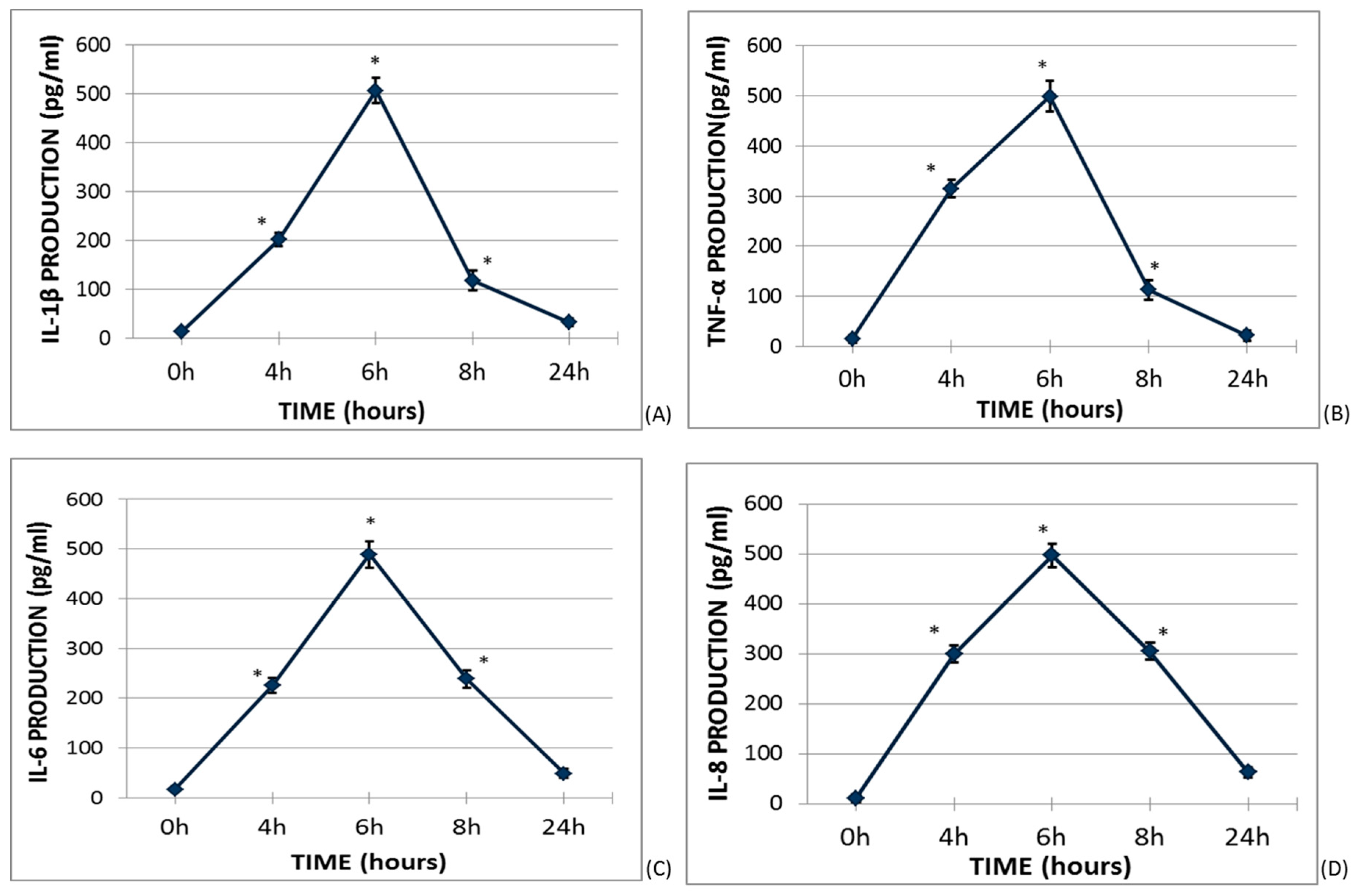 Molecules 25 01017 g001