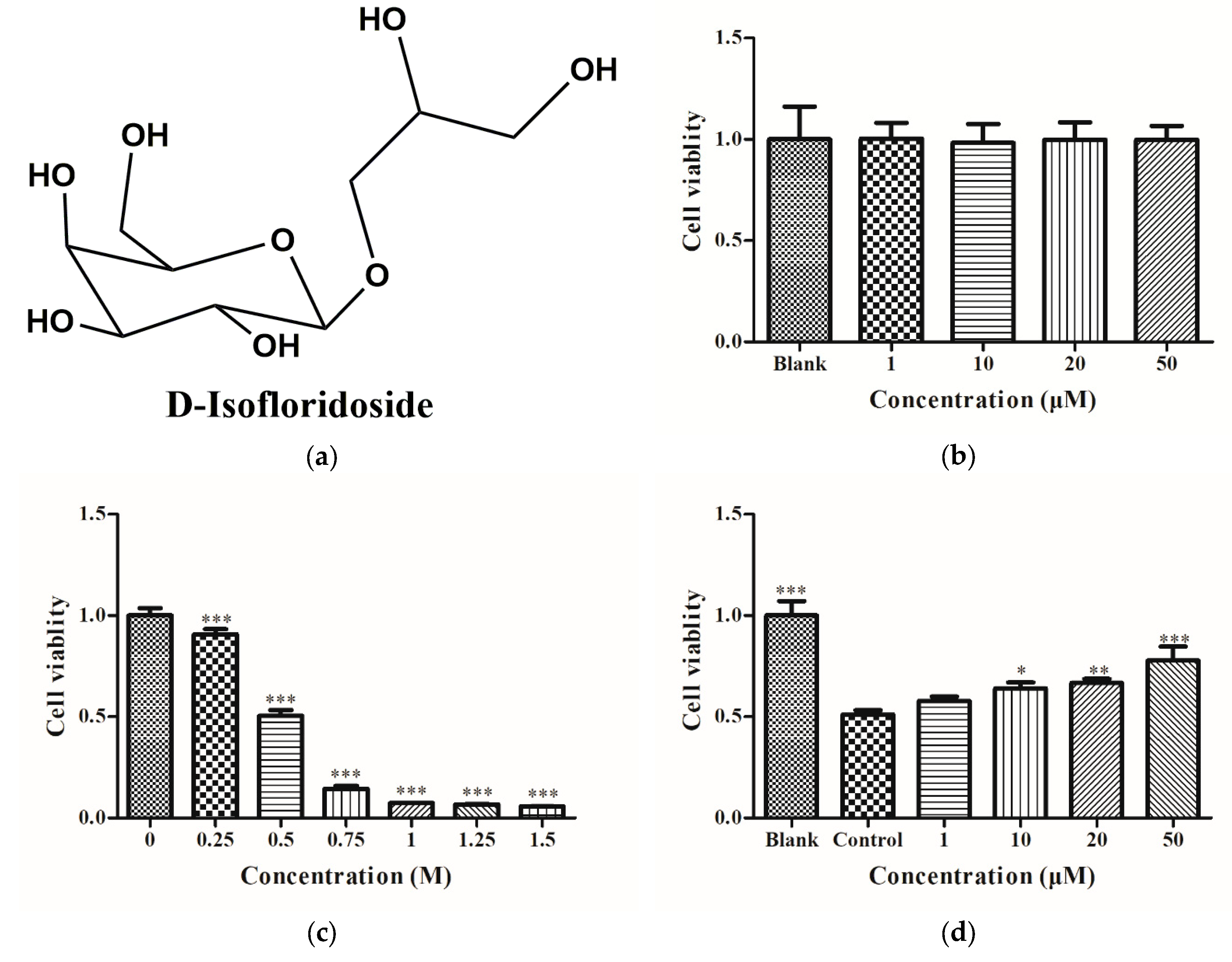 Molecules 25 01024 g001
