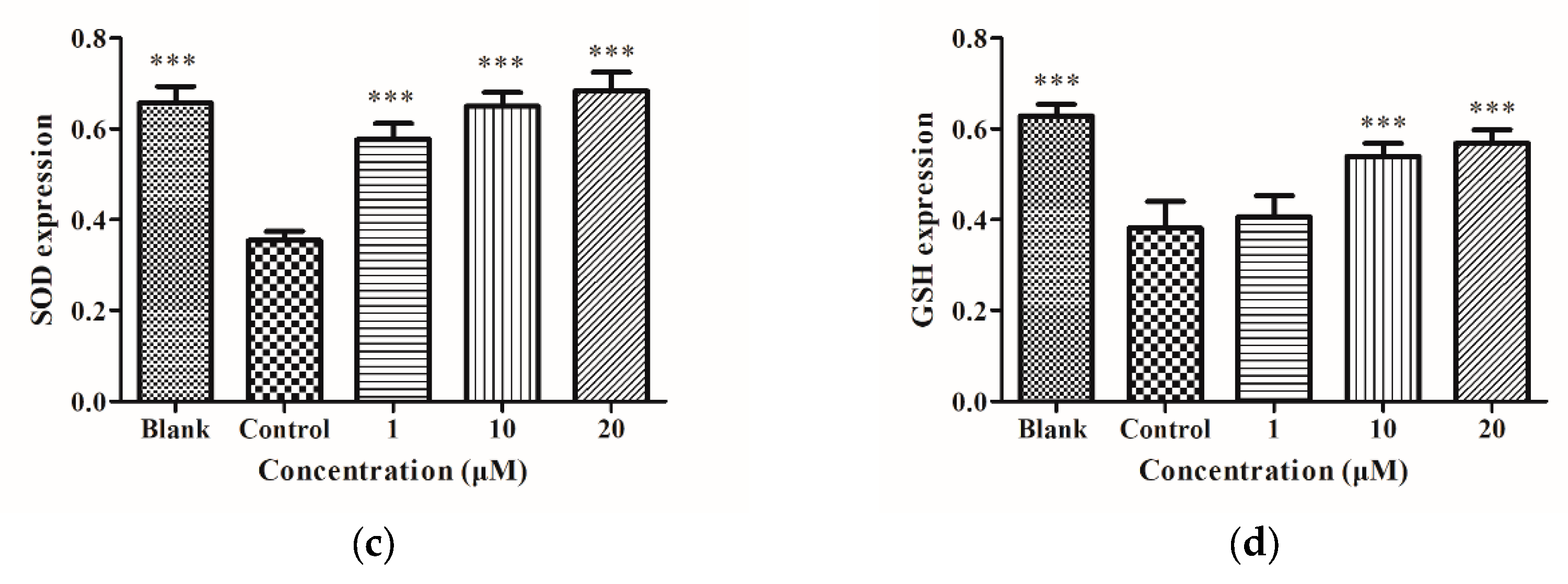 Molecules 25 01024 g003b