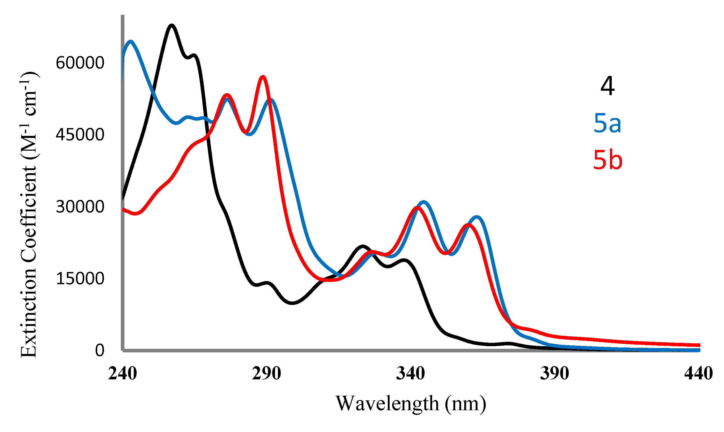 Molecules 25 01033 g001 Molecules 25 01033 g001