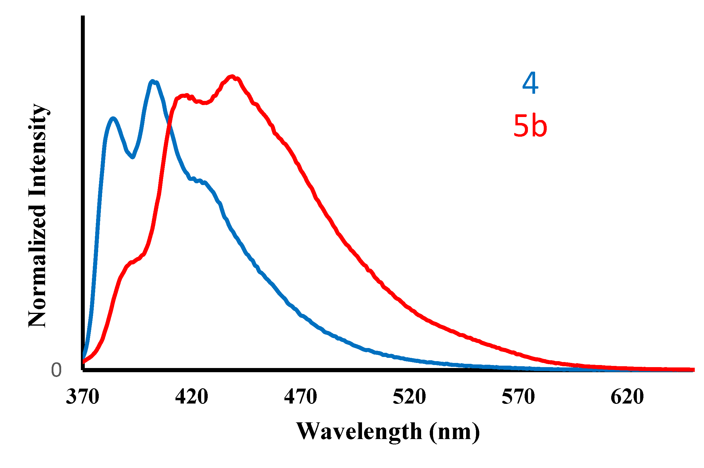 Molecules 25 01033 g002 Molecules 25 01033 g002