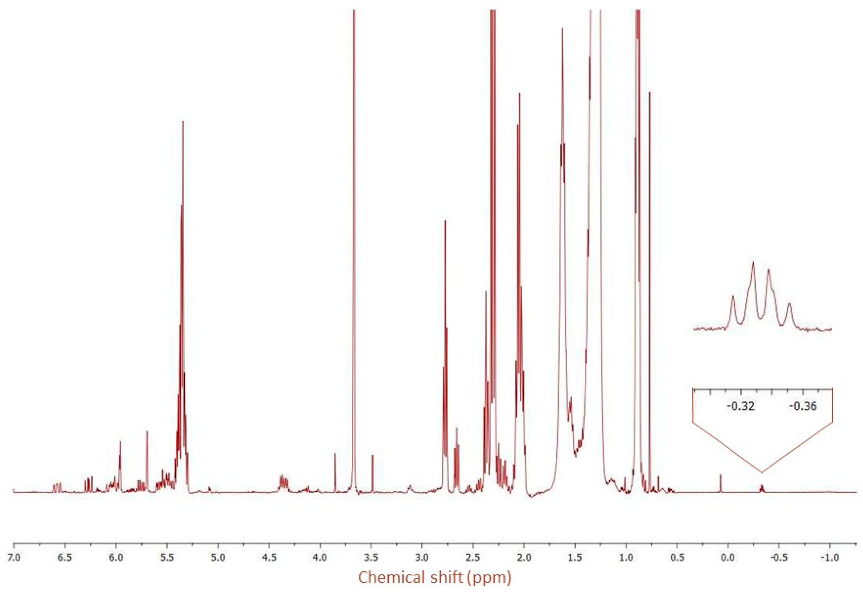 Molecules 25 01037 g002 Molecules 25 01037 g002