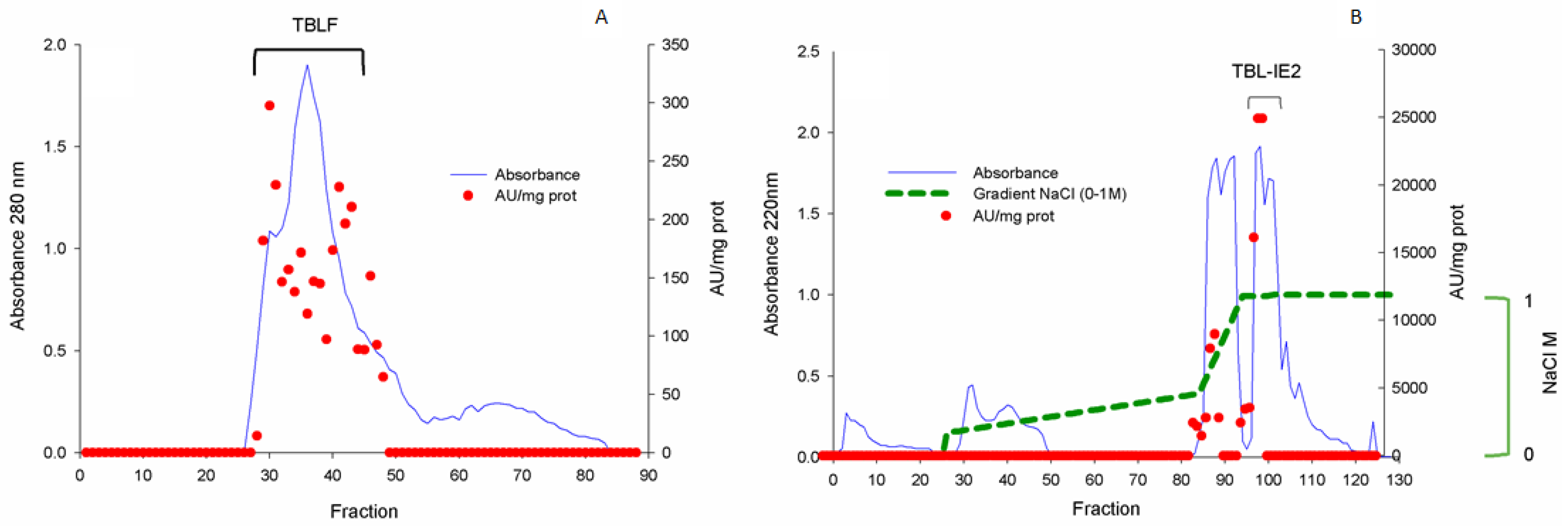 Molecules 25 01041 g001 Molecules 25 01041 g001