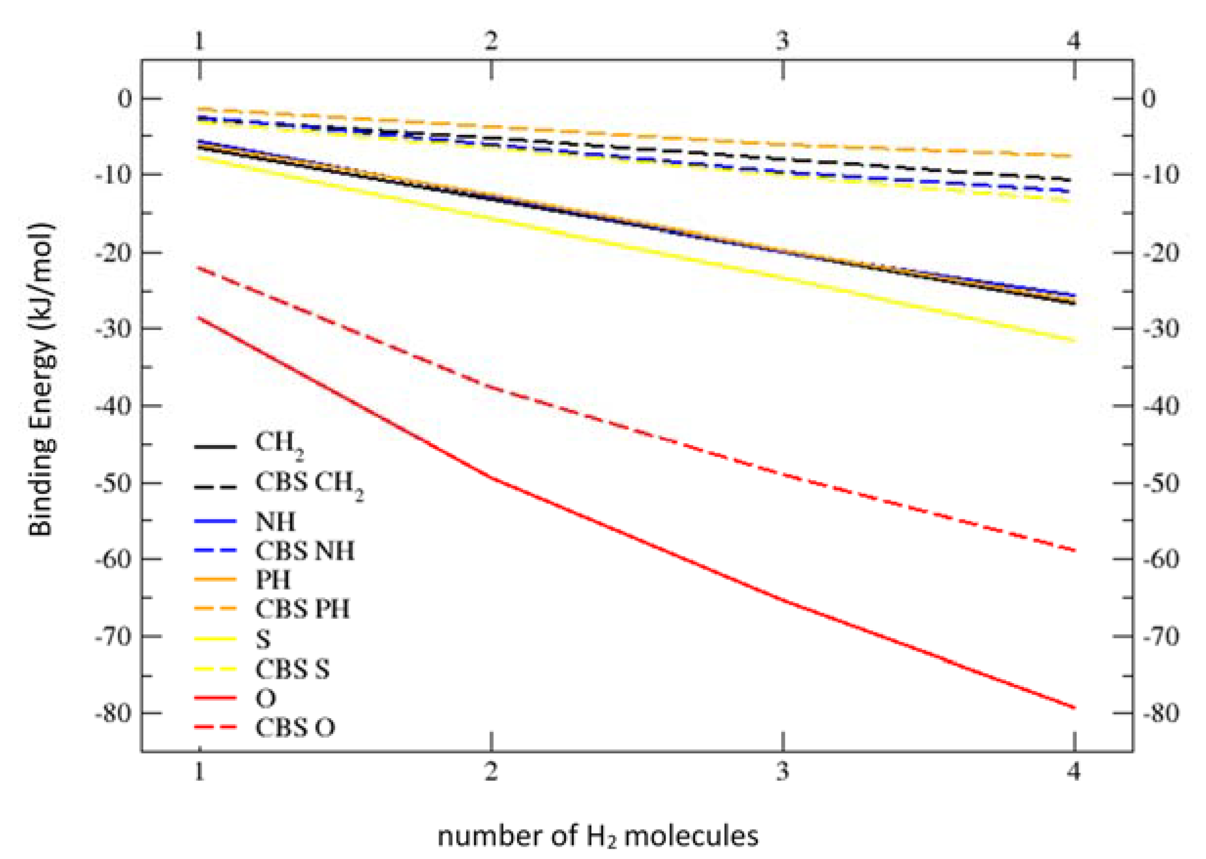Molecules 25 01042 g005