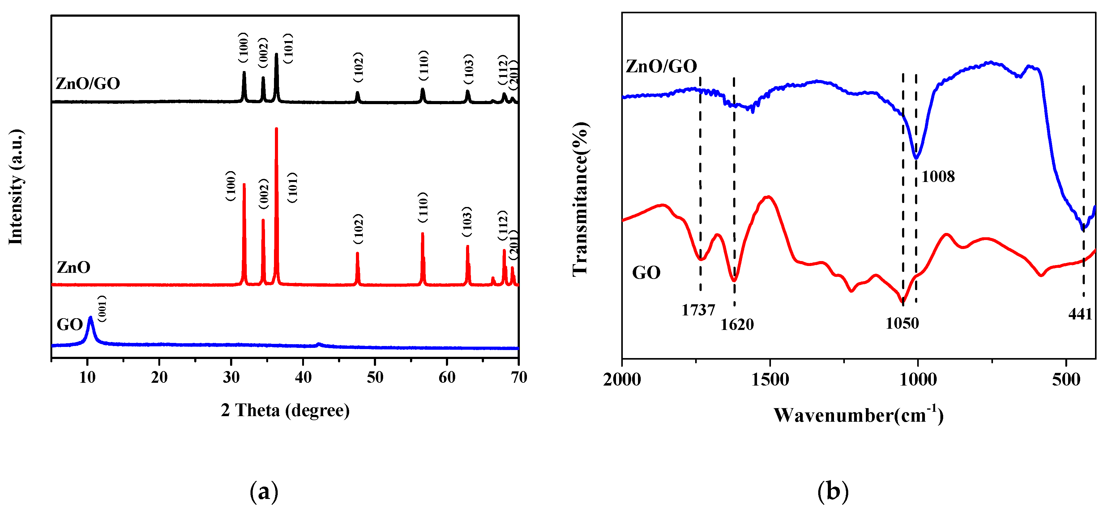 Molecules 25 01043 g003 Molecules 25 01043 g003