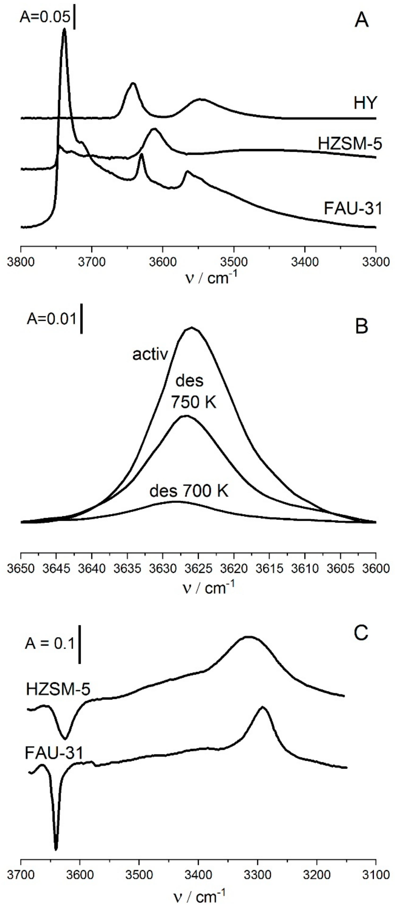 Molecules 25 01044 g001