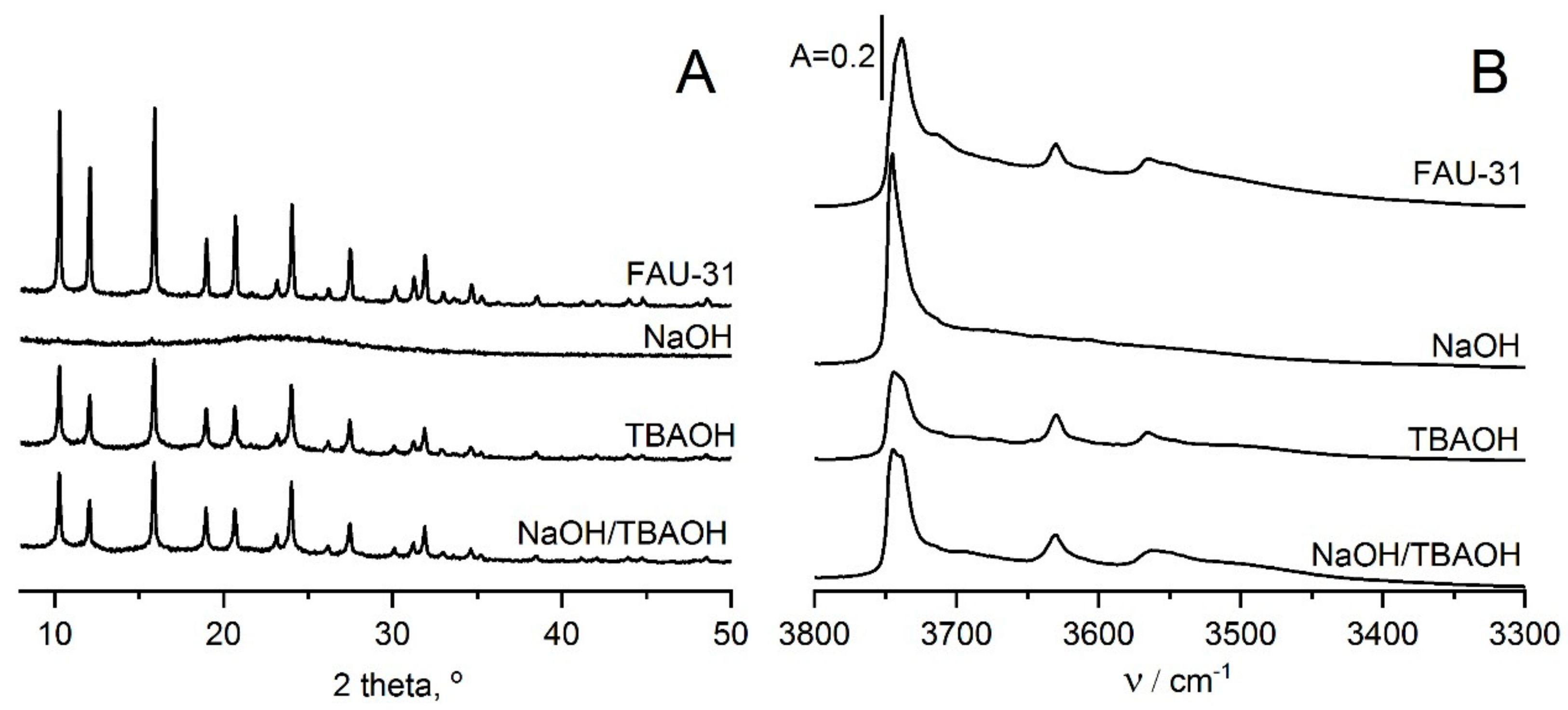 Molecules 25 01044 g002