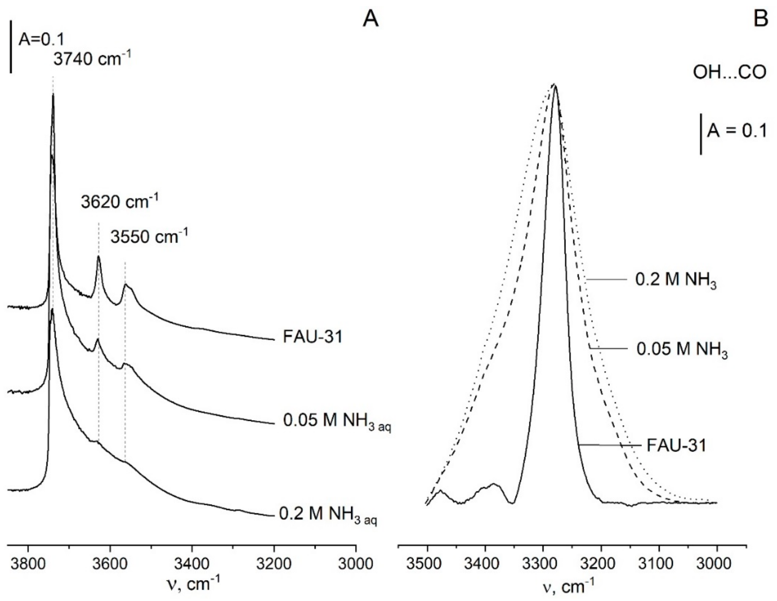 Molecules 25 01044 g003