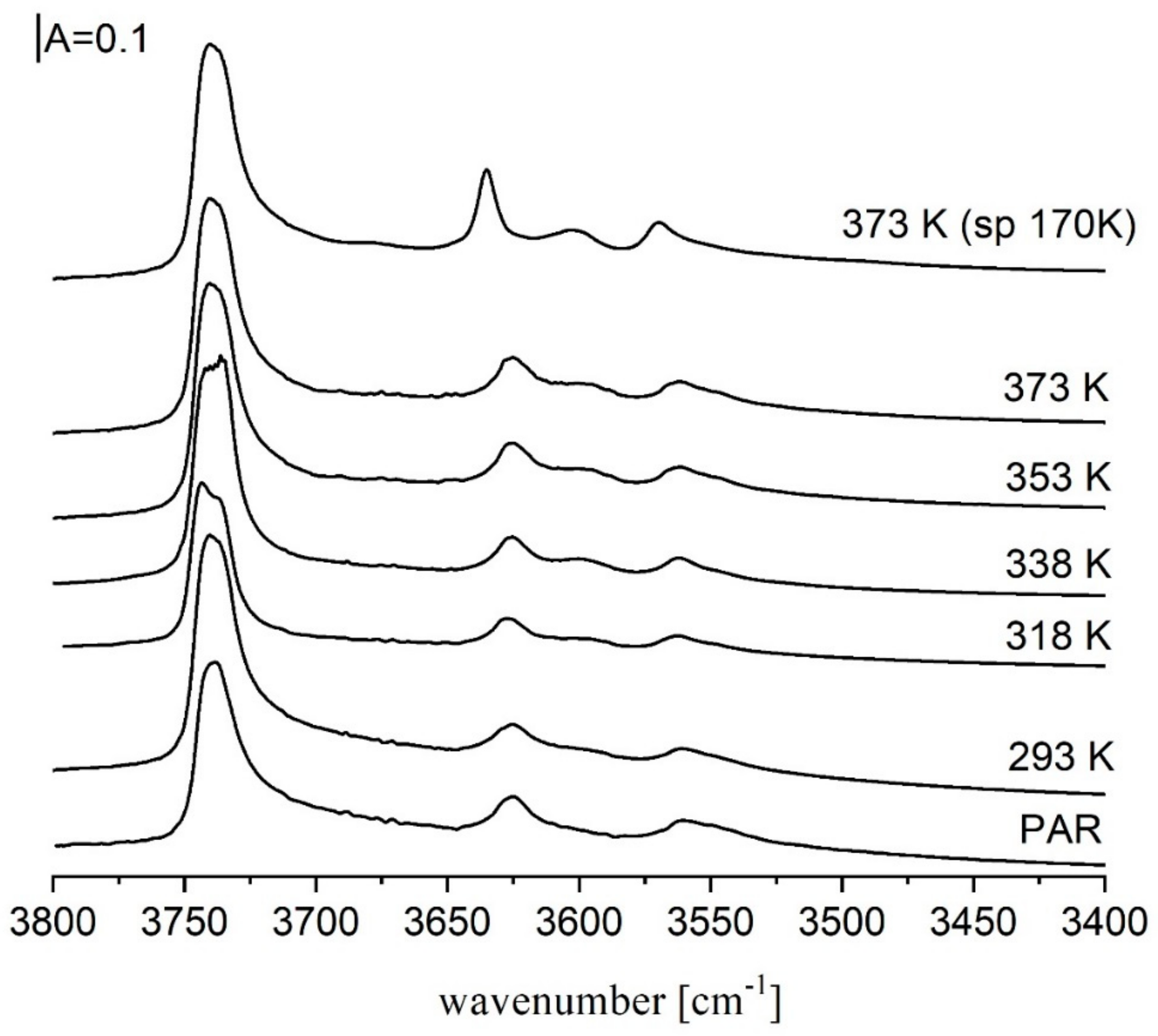 Molecules 25 01044 g004