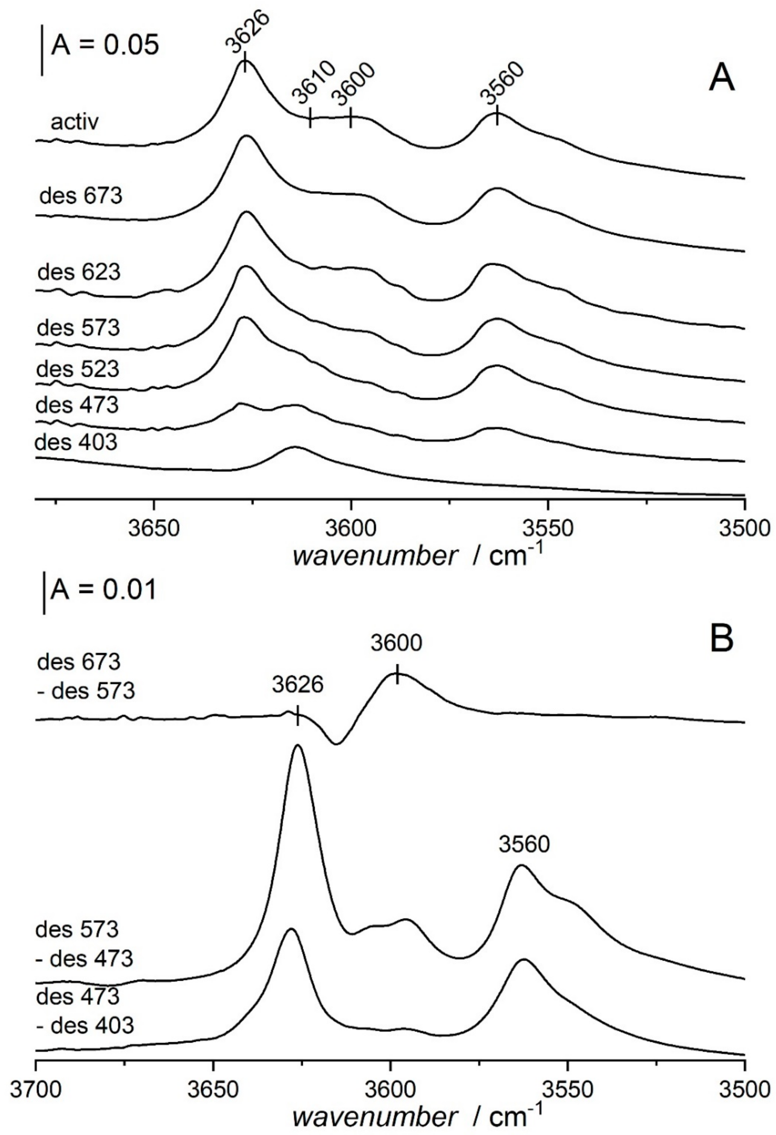 Molecules 25 01044 g005