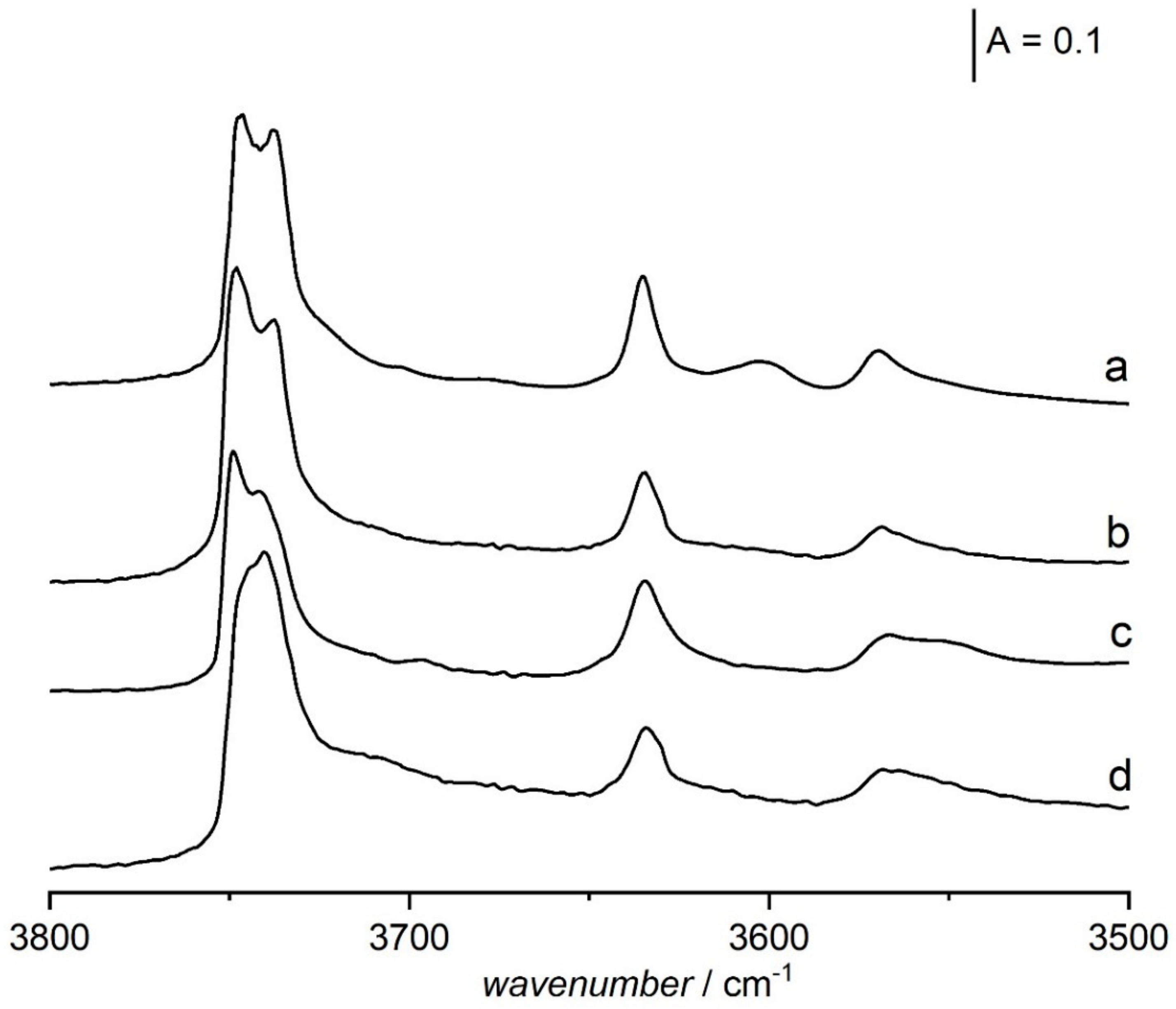 Molecules 25 01044 g006