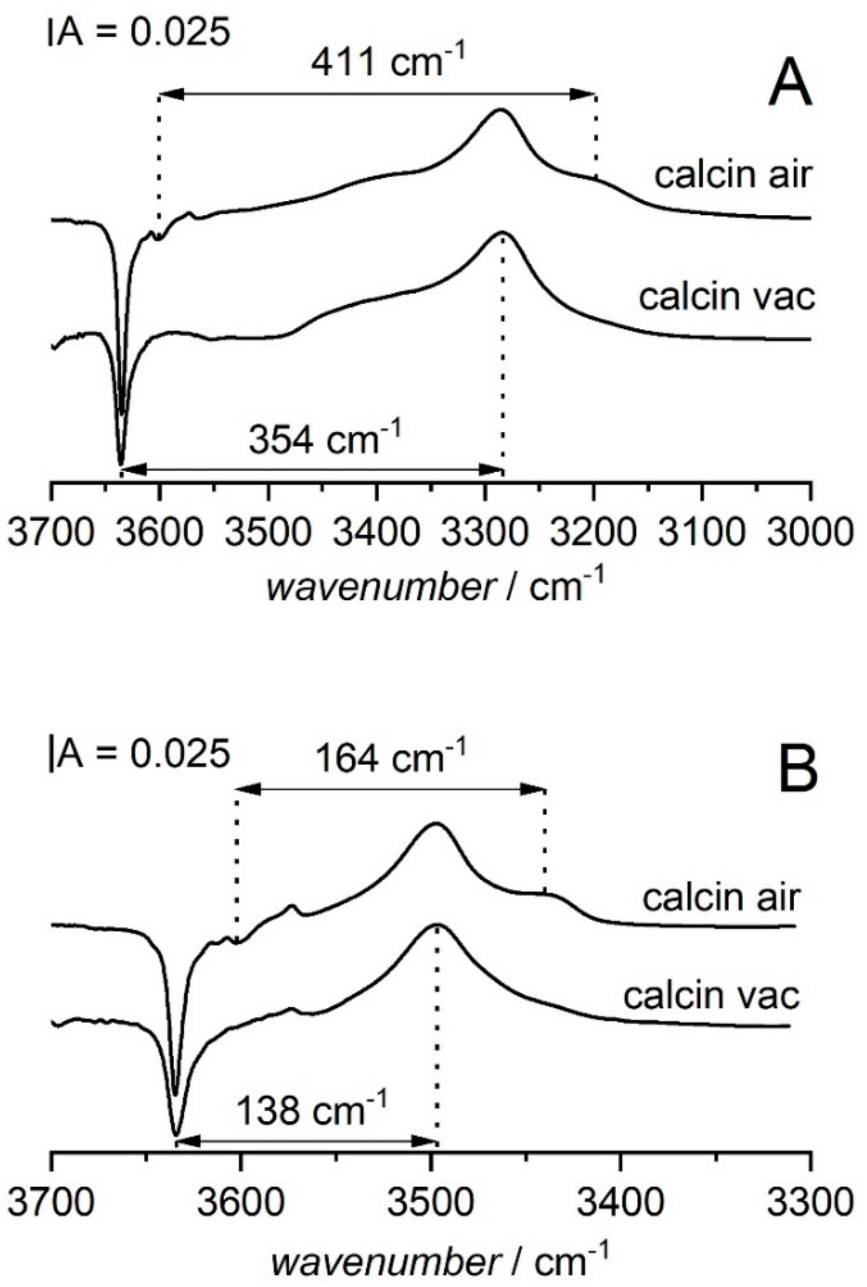 Molecules 25 01044 g007