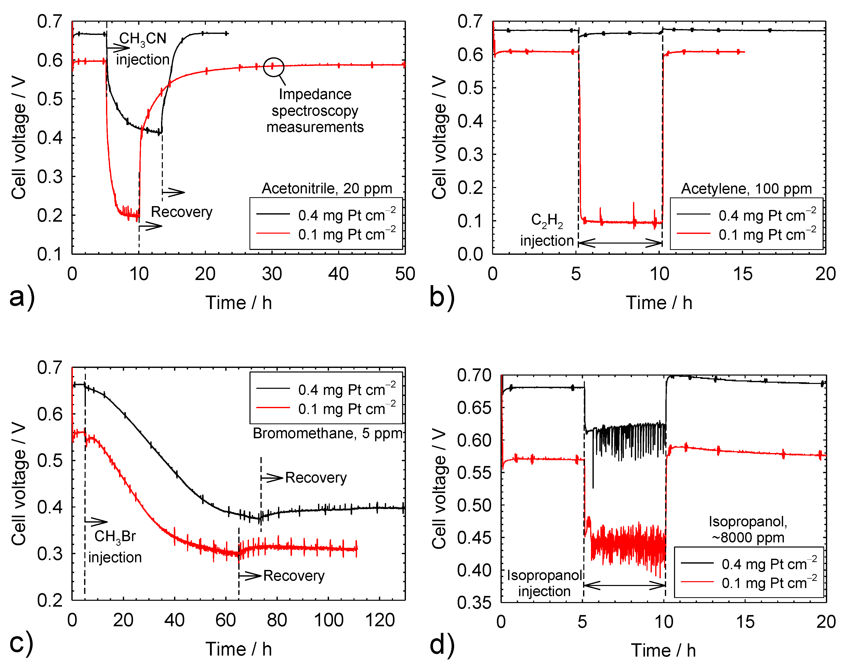 Molecules 25 01060 g001a