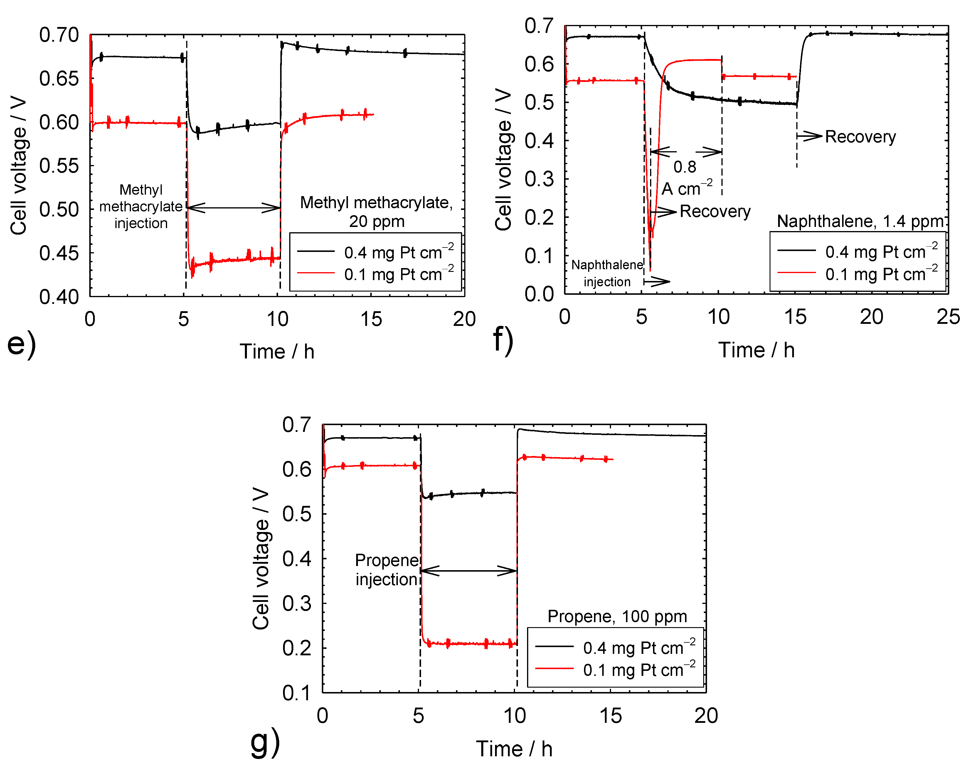 Molecules 25 01060 g001b