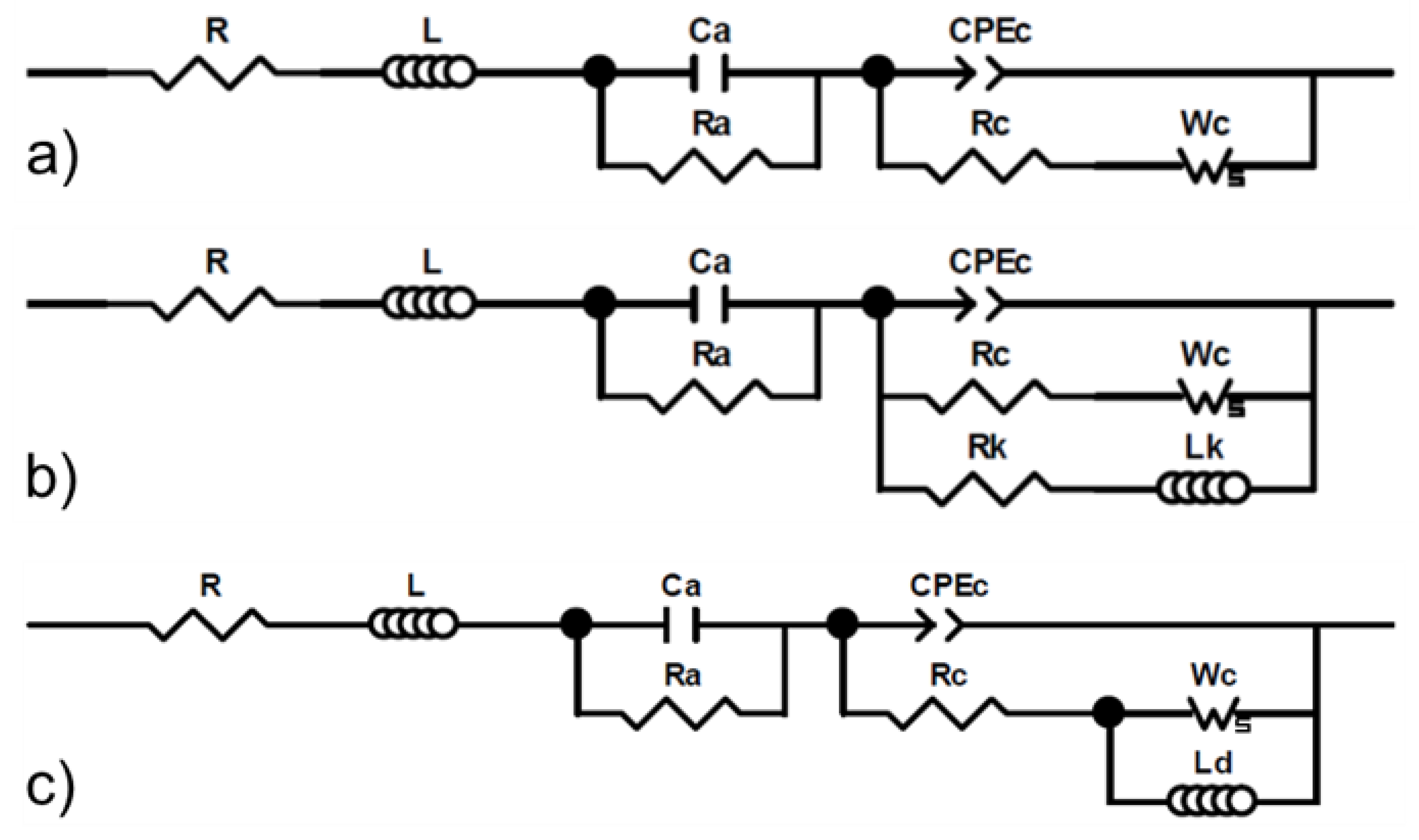 Molecules 25 01060 g003