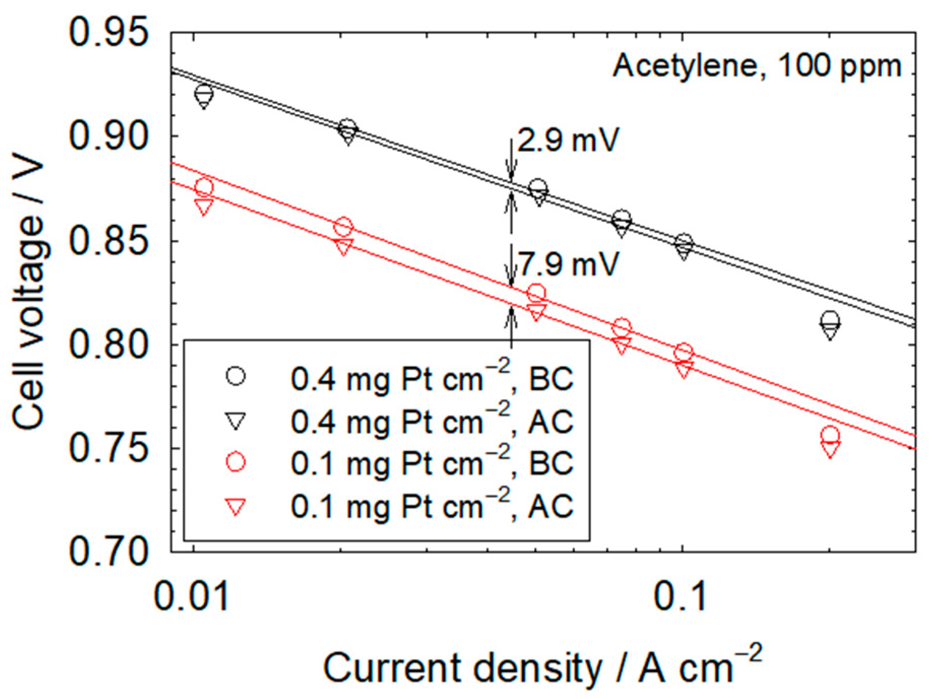 Molecules 25 01060 g004
