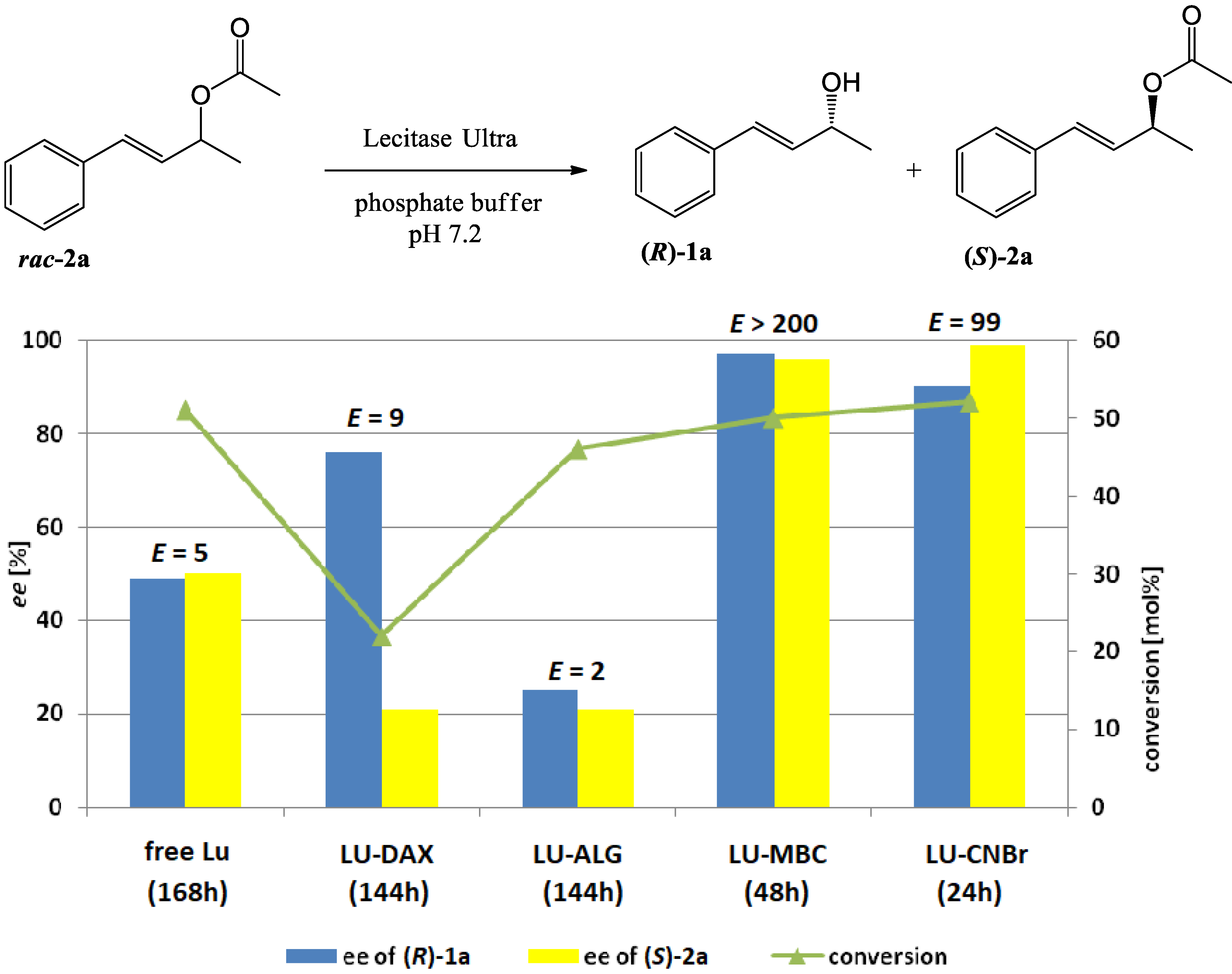 Molecules 25 01067 g001 Molecules 25 01067 g001