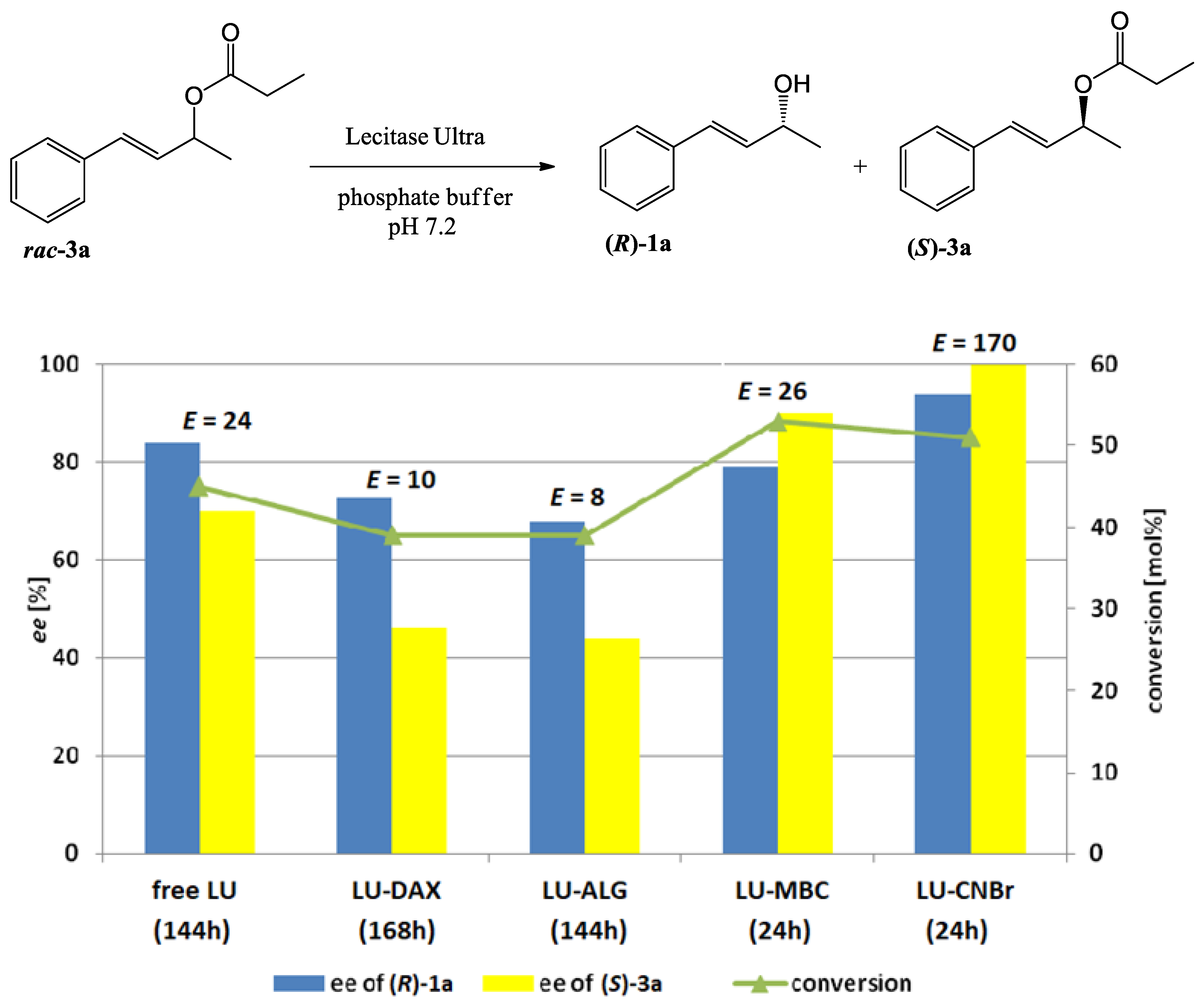 Molecules 25 01067 g002 Molecules 25 01067 g002