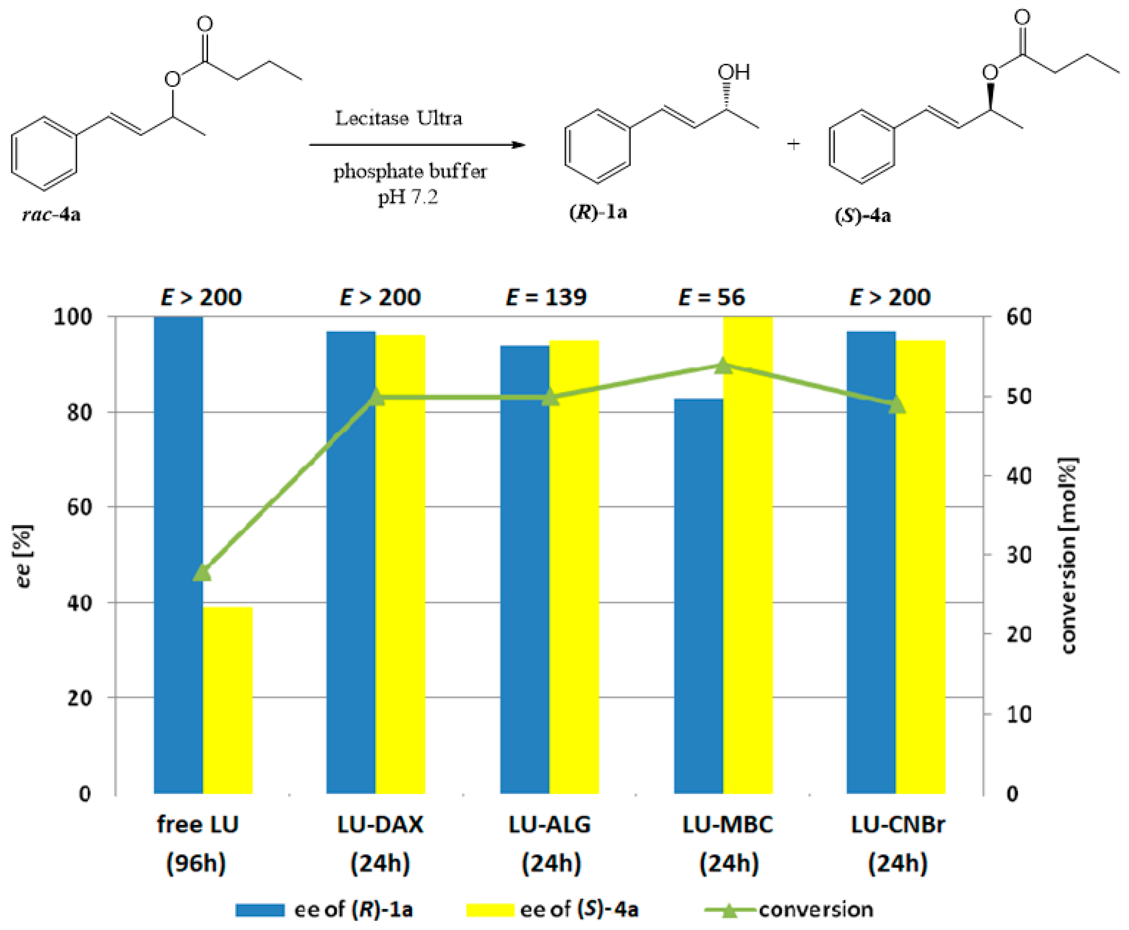 Molecules 25 01067 g003 Molecules 25 01067 g003