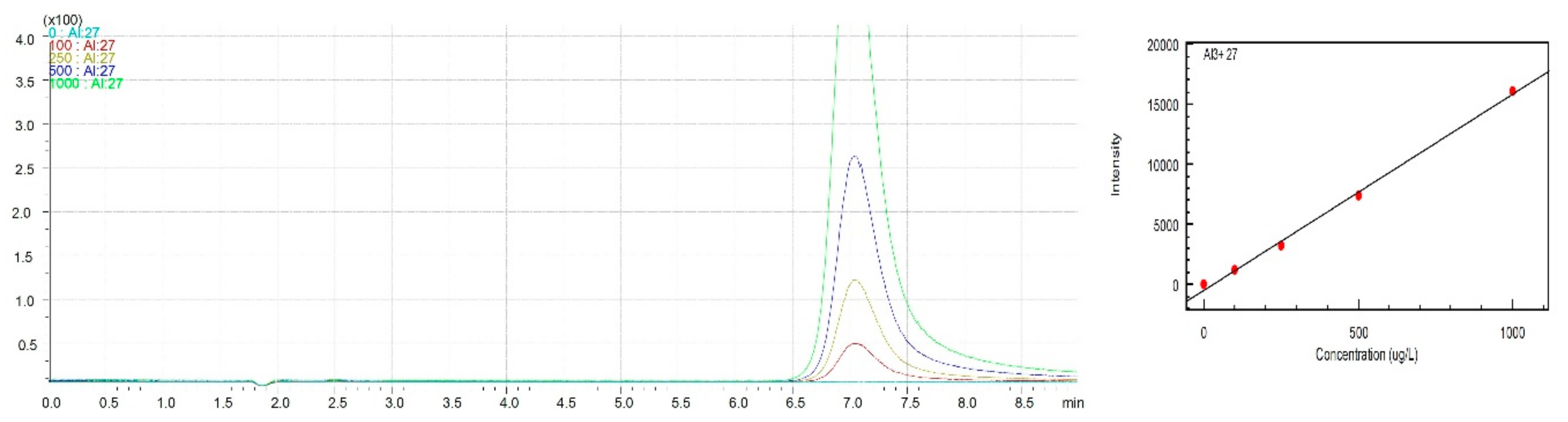 Molecules 25 01069 g001 Molecules 25 01069 g001