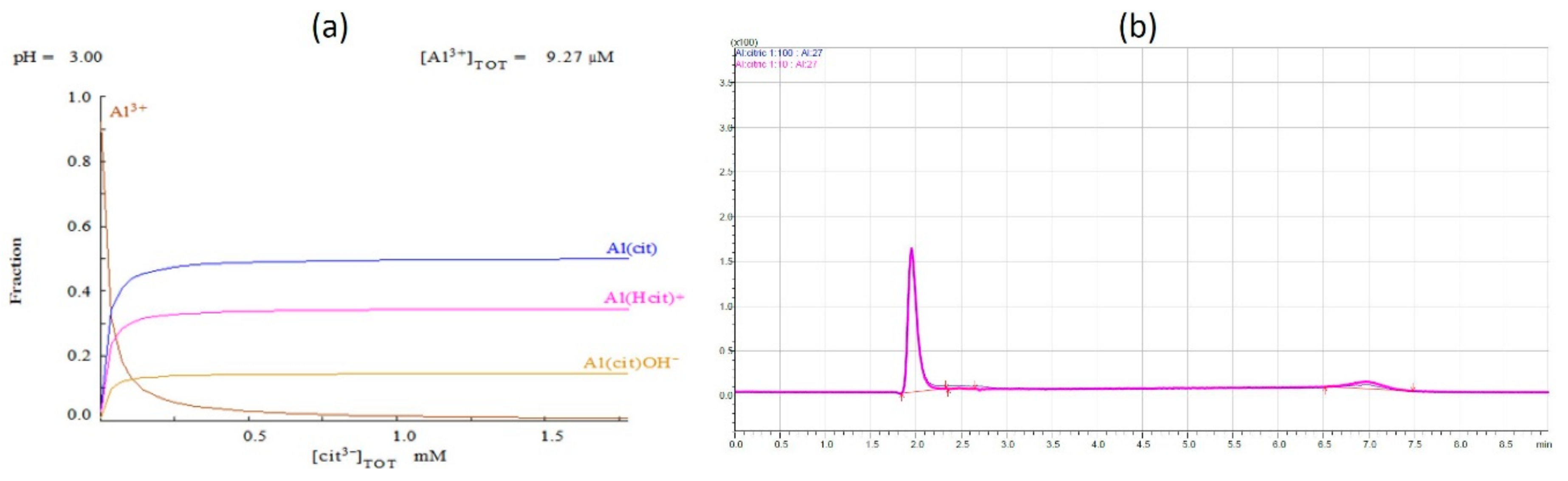 Molecules 25 01069 g003 Molecules 25 01069 g003