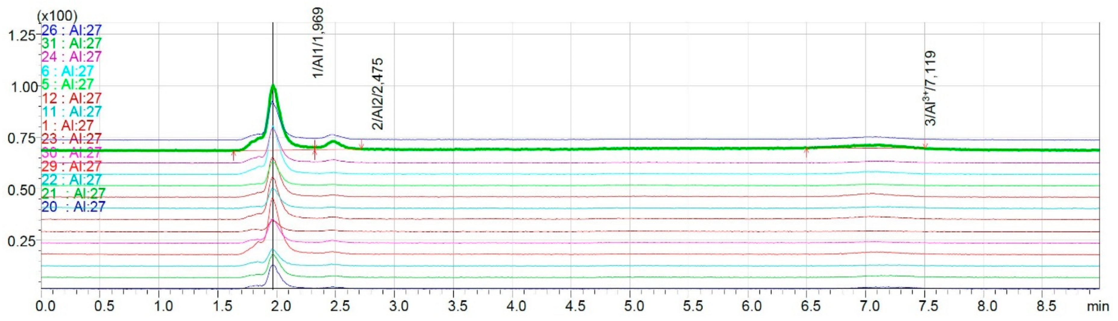 Molecules 25 01069 g006 Molecules 25 01069 g006
