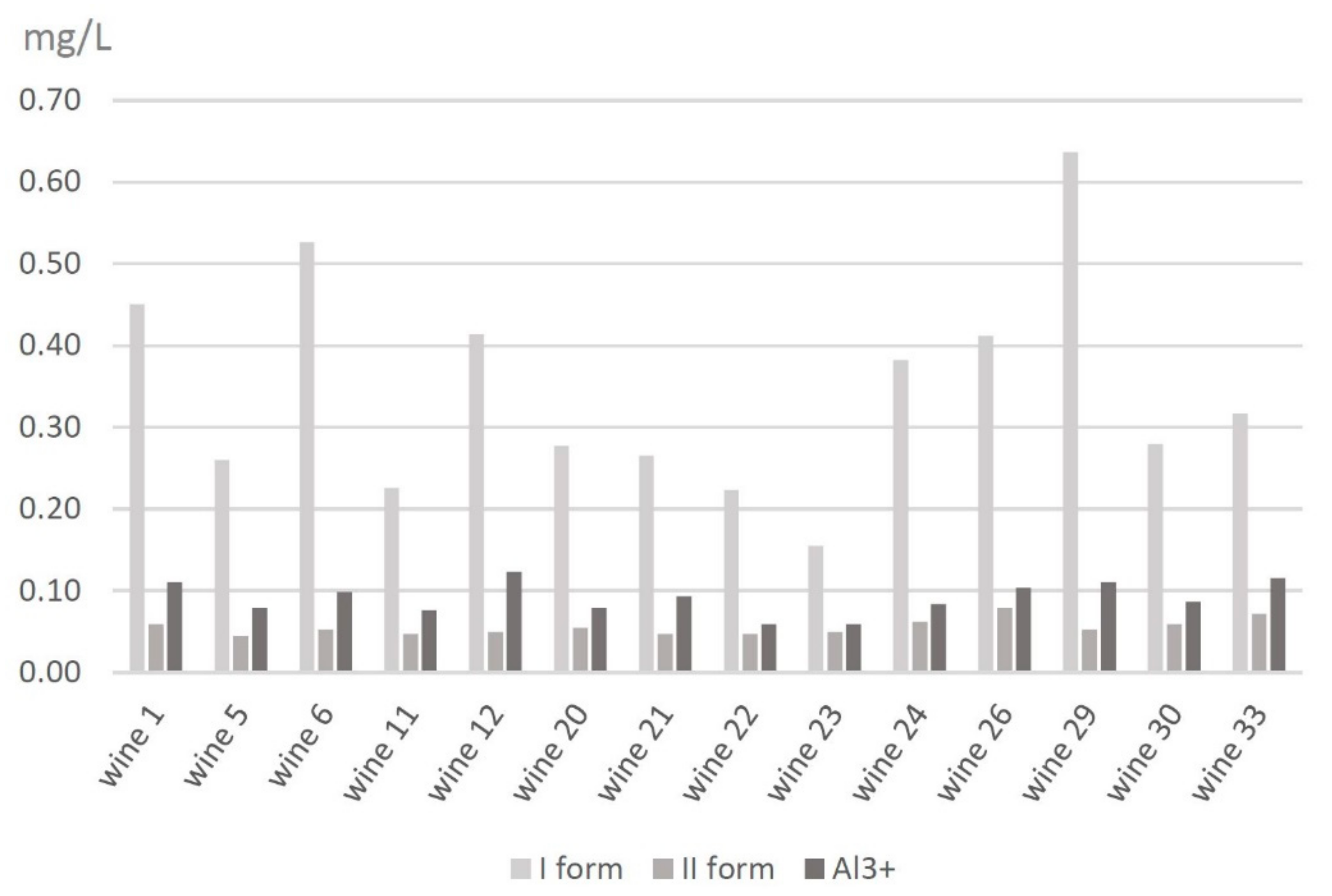 Molecules 25 01069 g008 Molecules 25 01069 g008