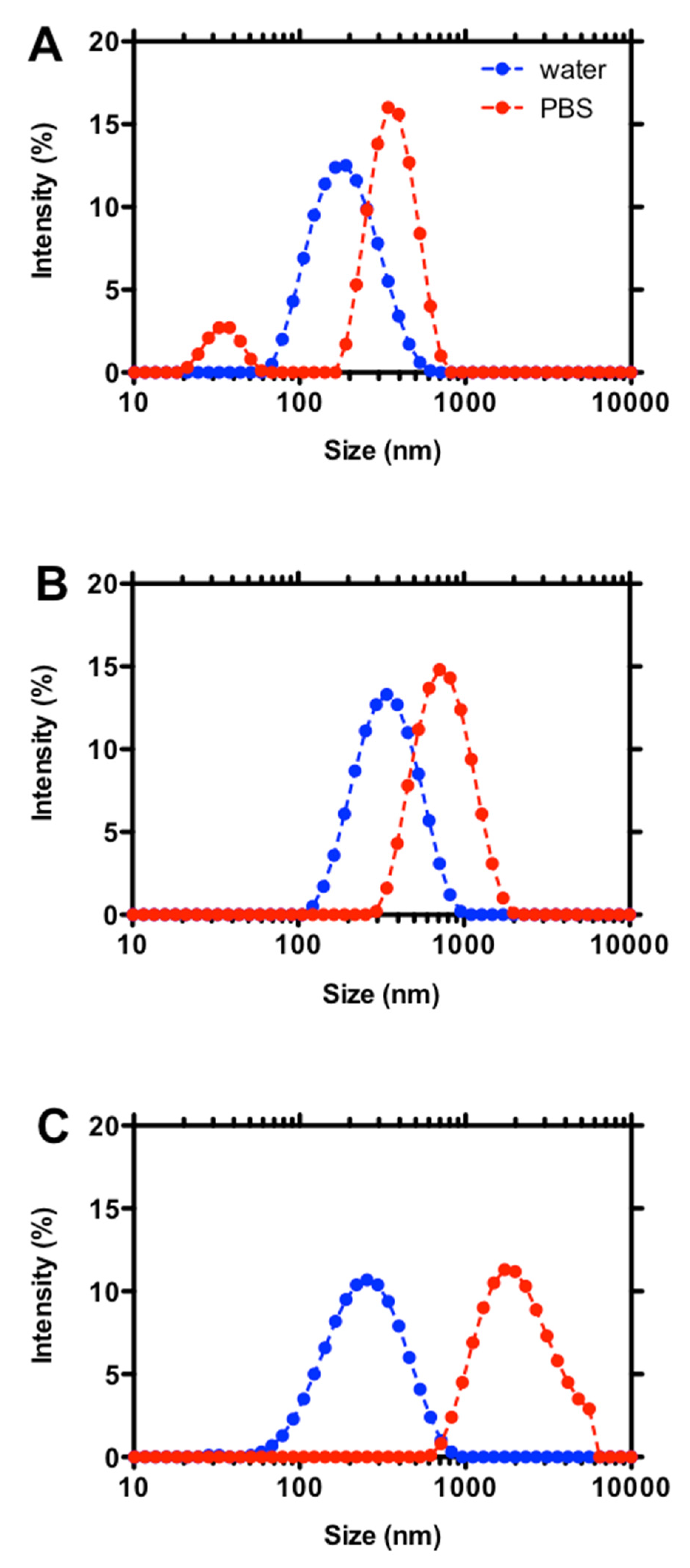Molecules 25 01071 g003 Molecules 25 01071 g003