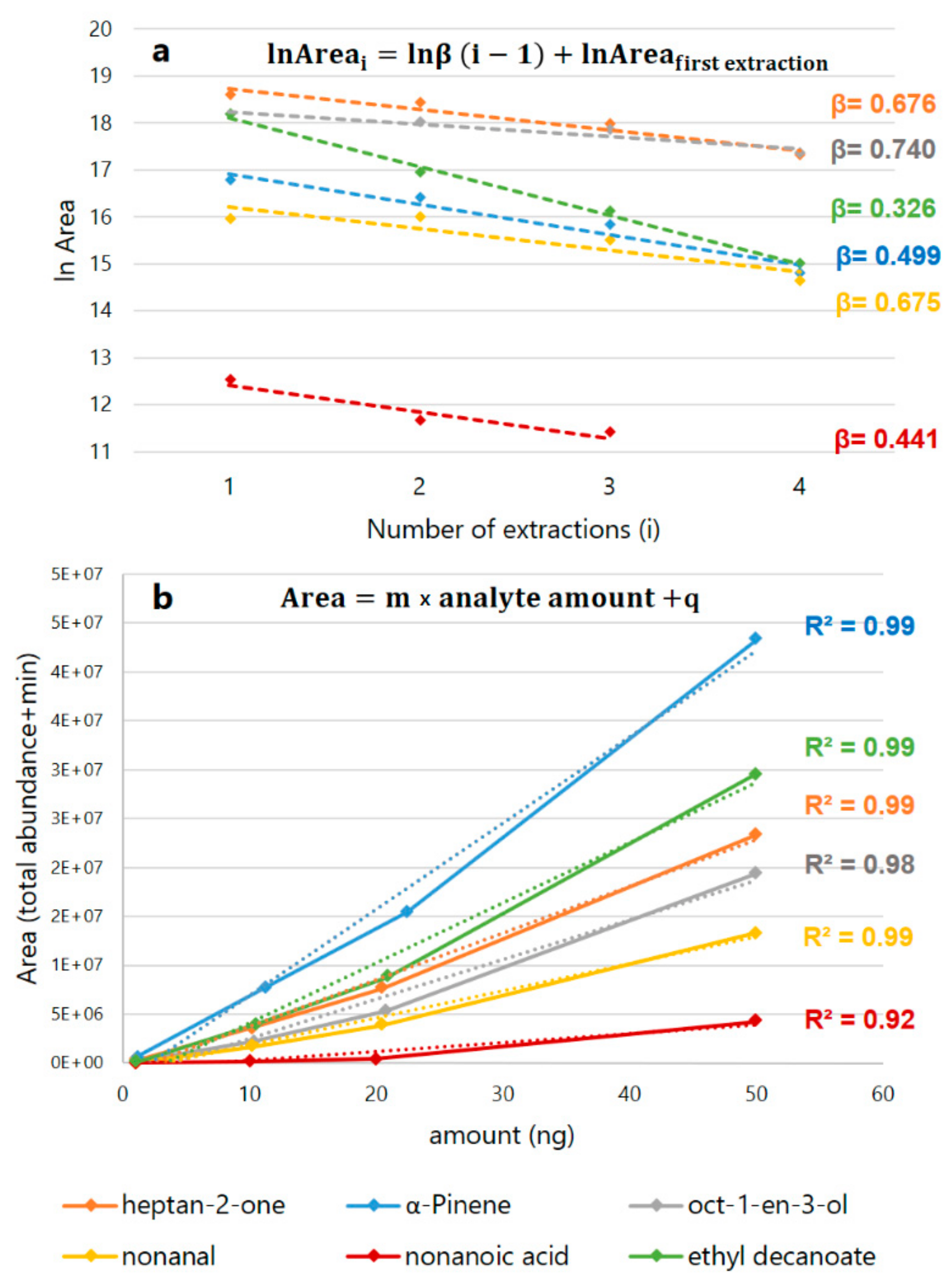Molecules 25 01074 g001 Molecules 25 01074 g001