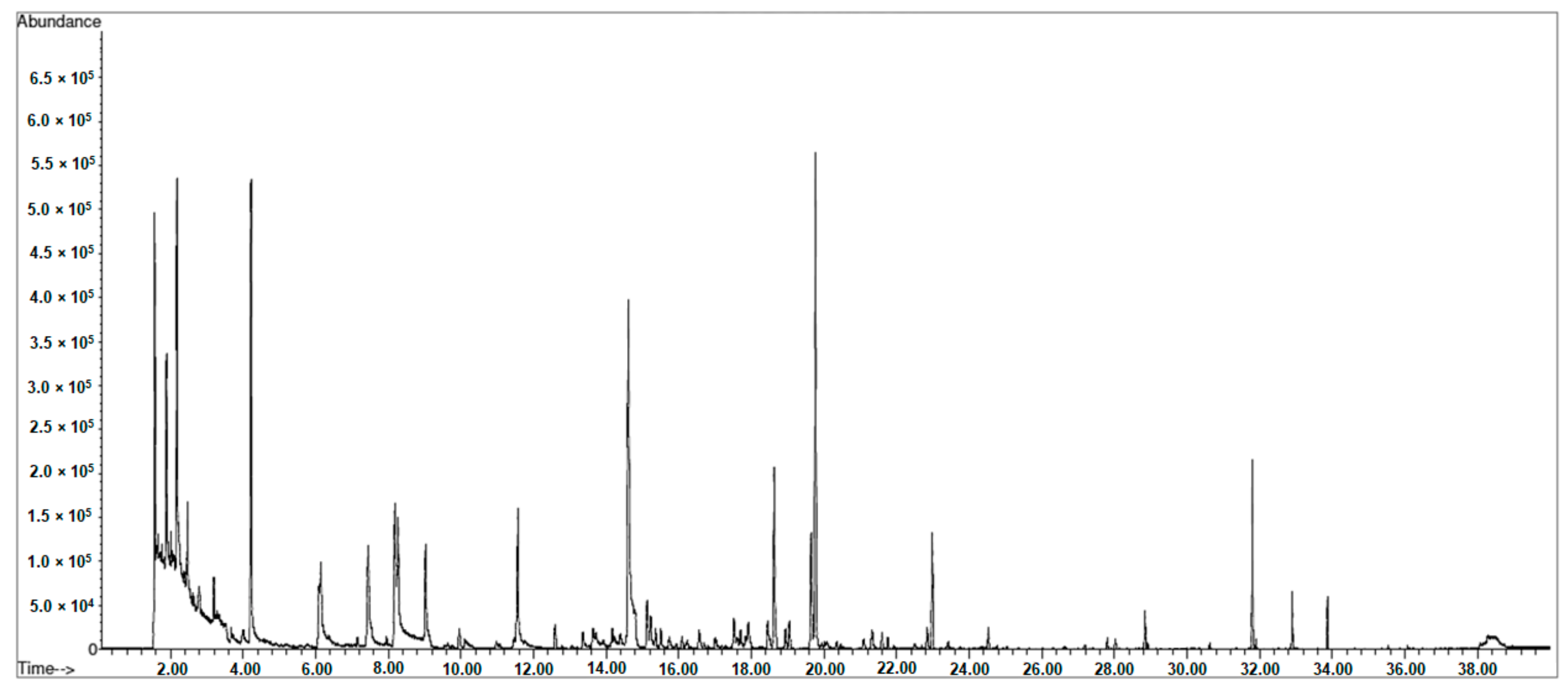 Molecules 25 01074 g002 Molecules 25 01074 g002