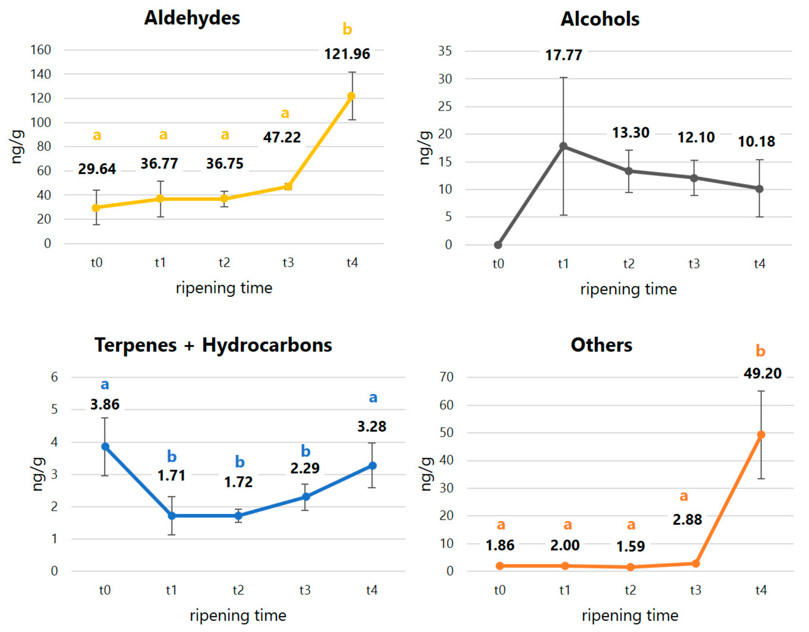 Molecules 25 01074 g003 Molecules 25 01074 g003