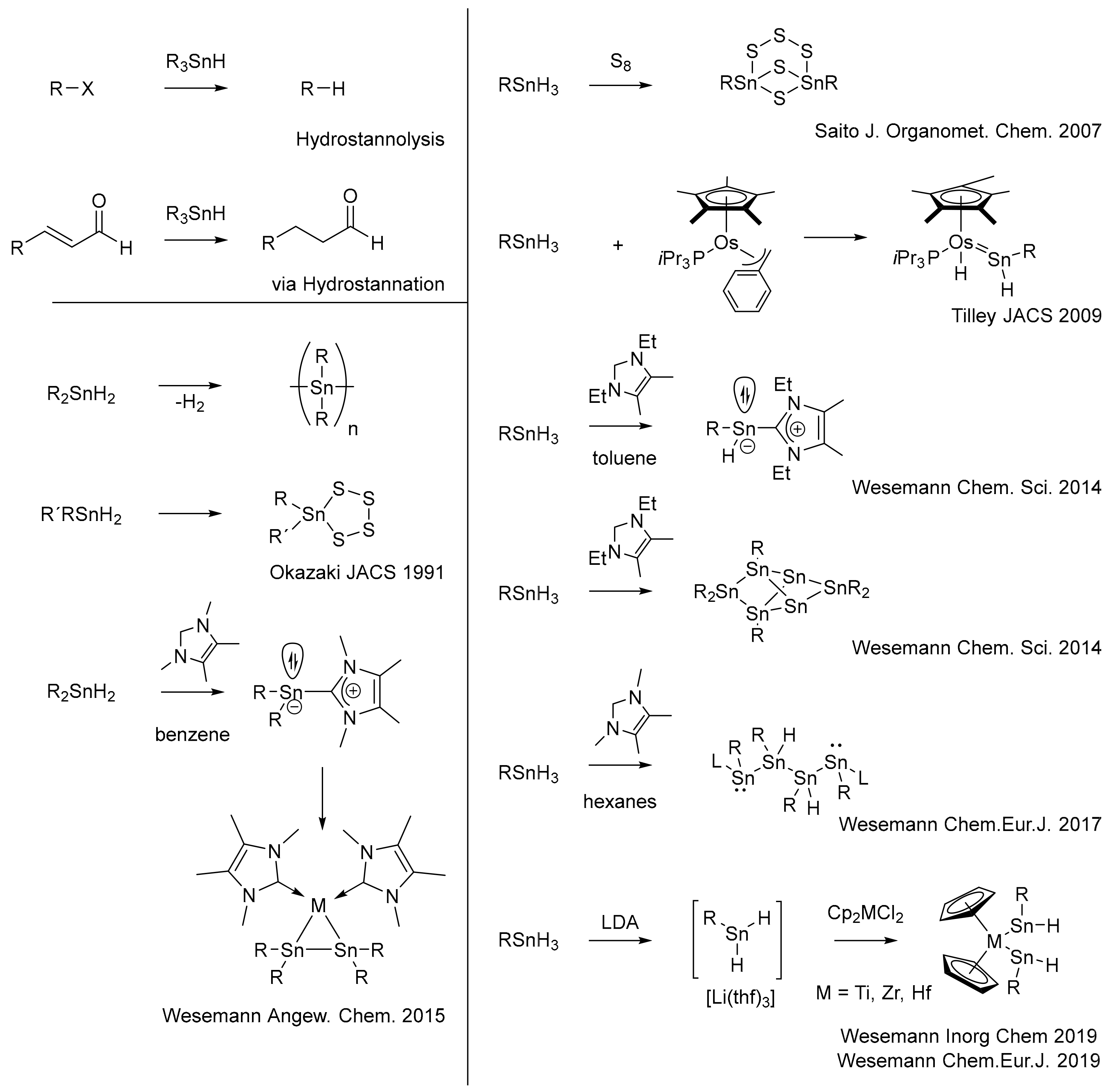 Molecules 25 01076 g001
