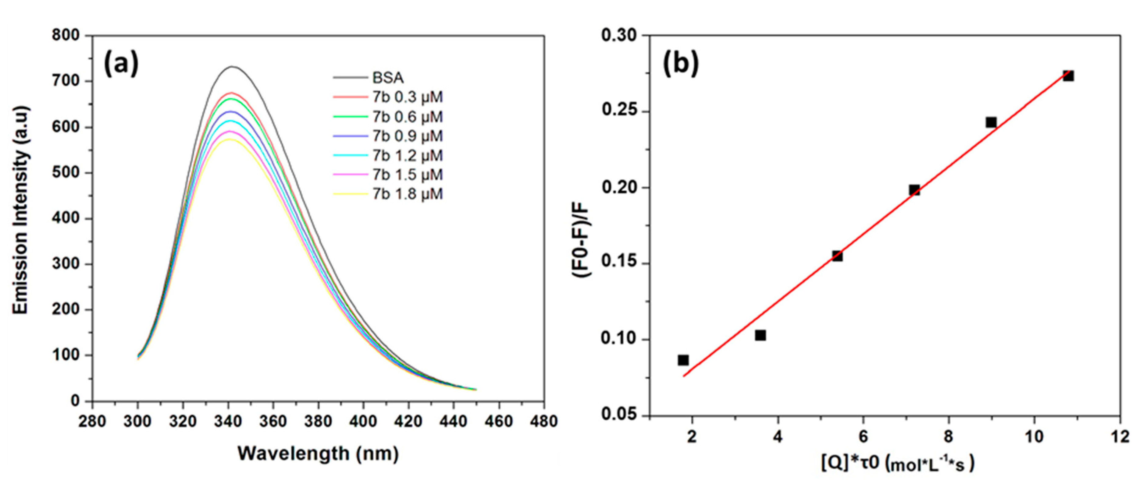Molecules 25 01079 g003