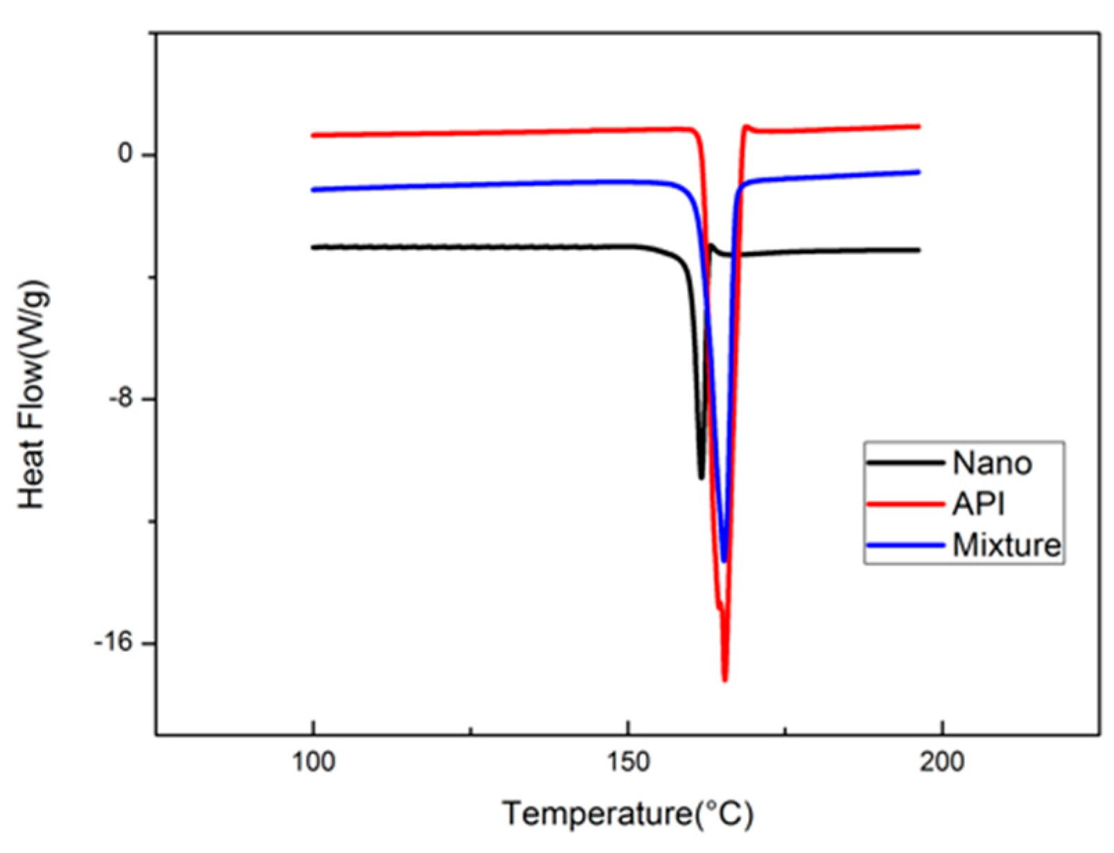 Molecules 25 01080 g005