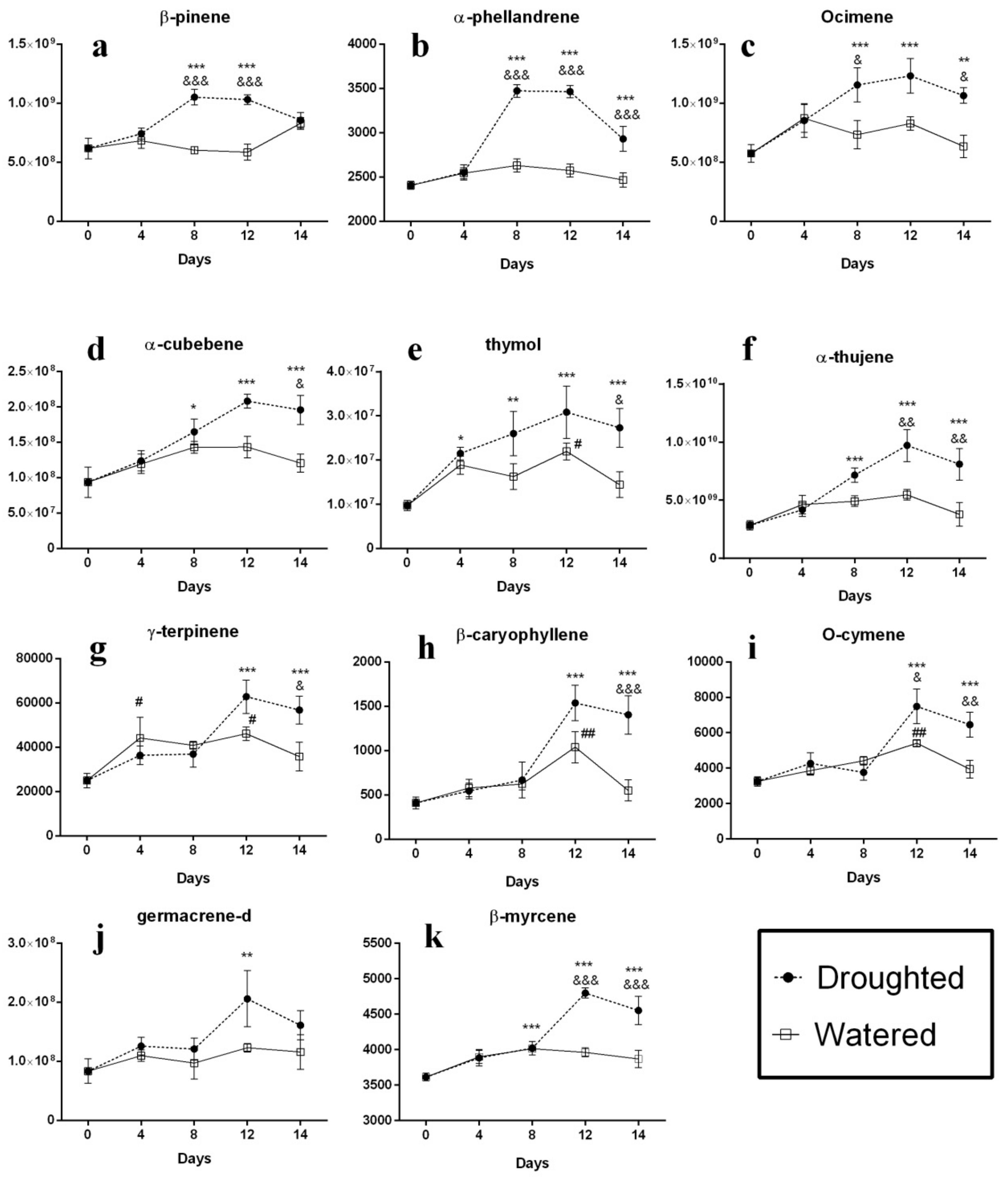 Molecules 25 01091 g003