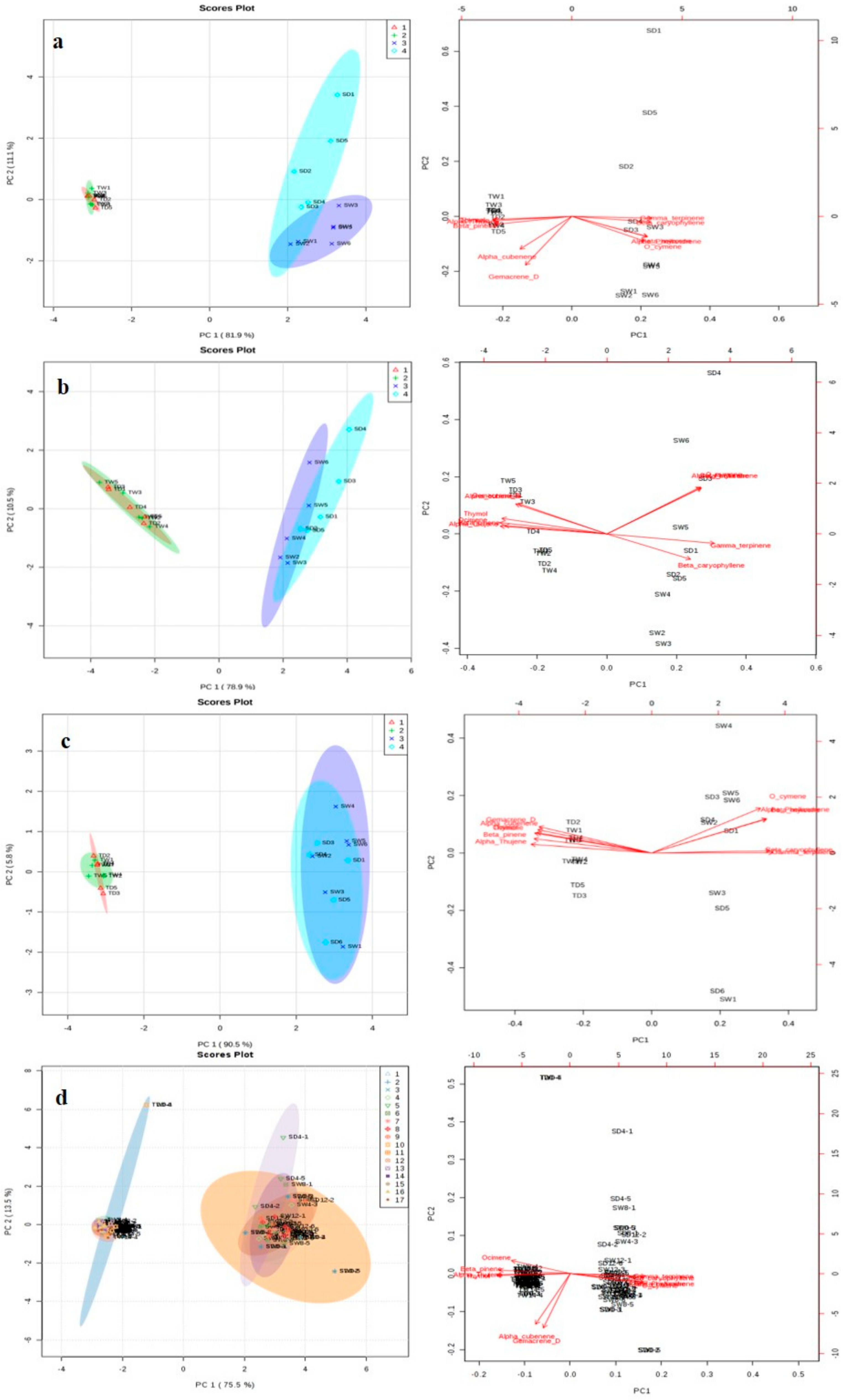 Molecules 25 01091 g004