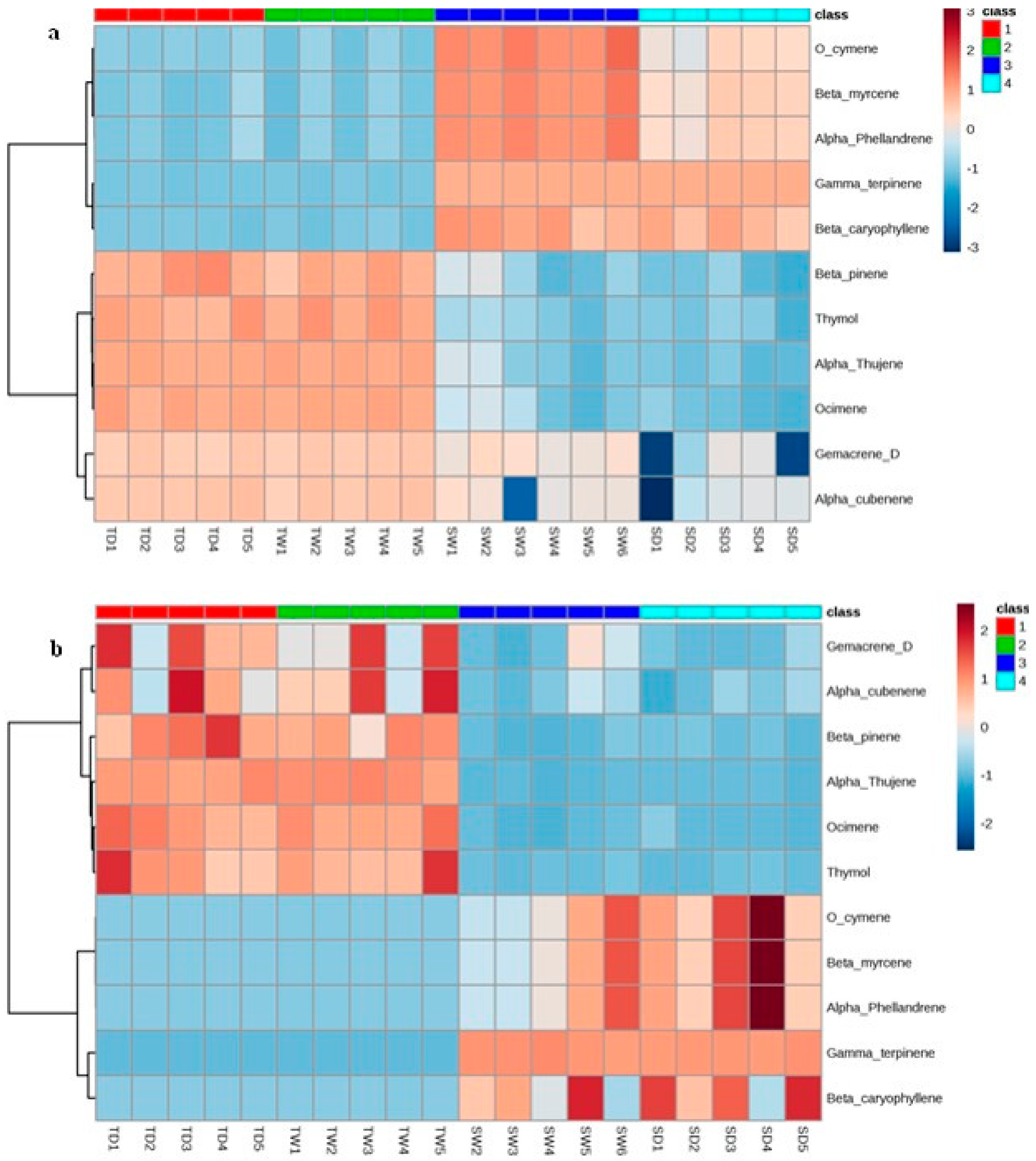 Molecules 25 01091 g005a