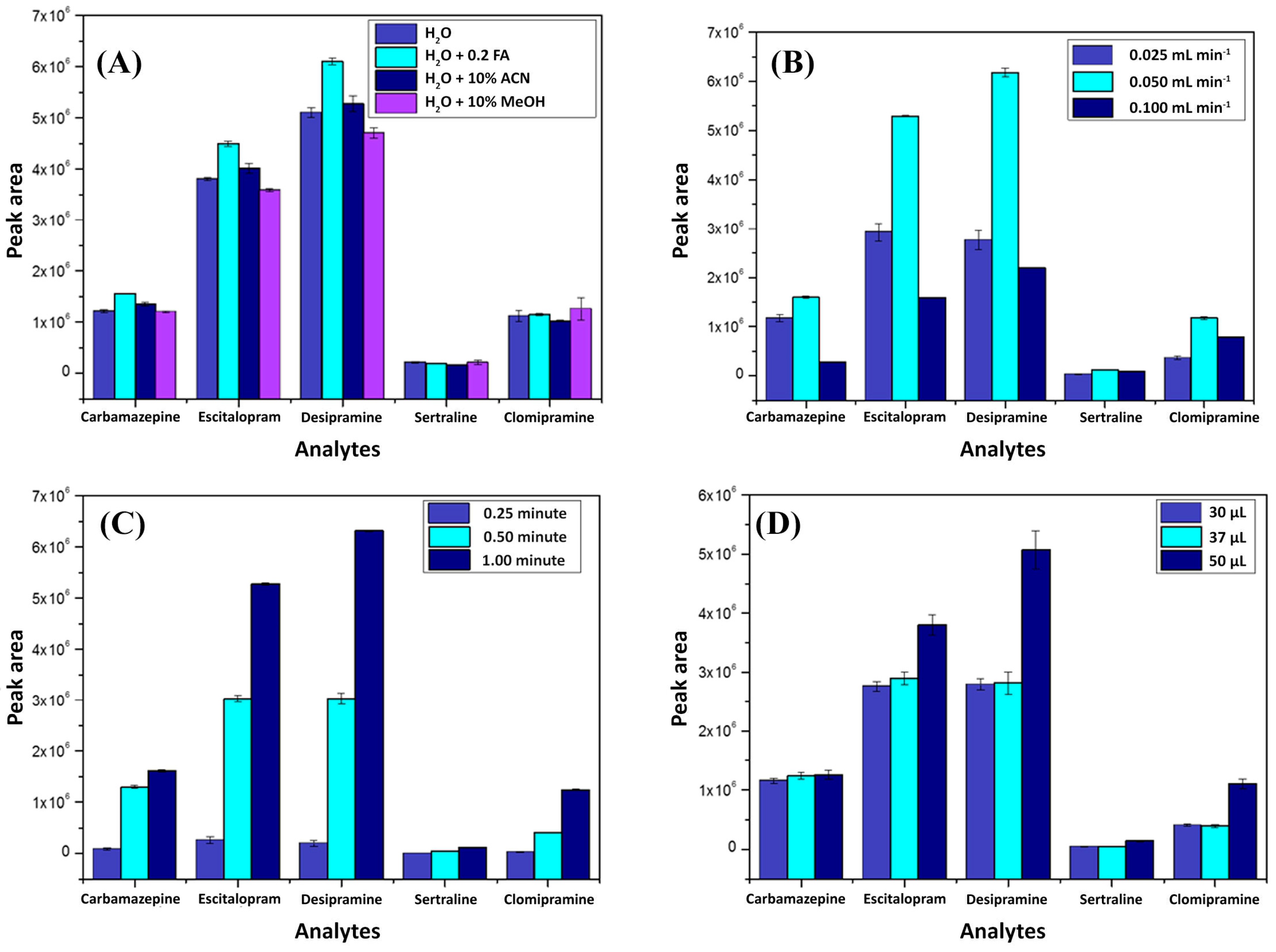 Molecules 25 01092 g002 Molecules 25 01092 g002
