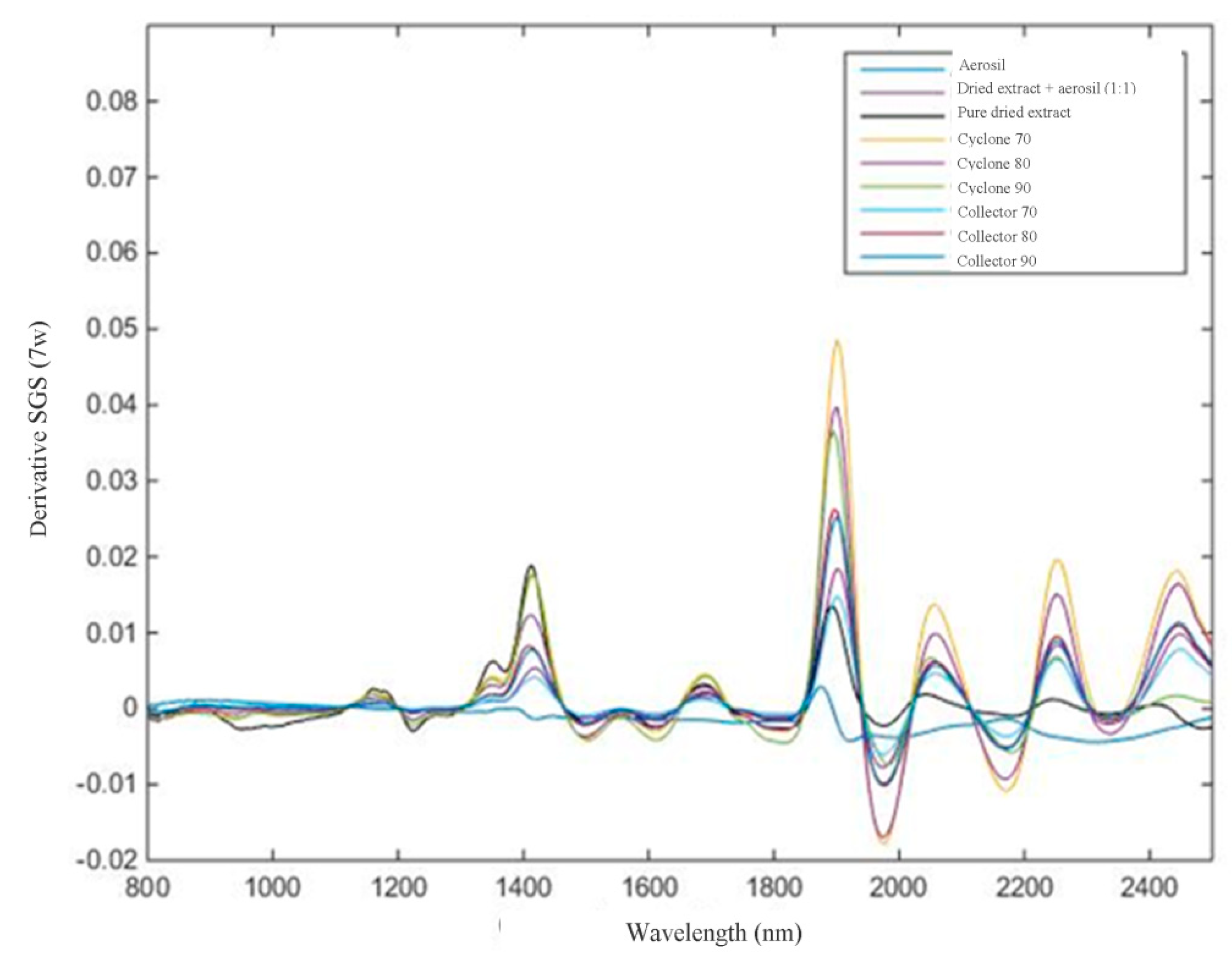 Molecules 25 01095 g005