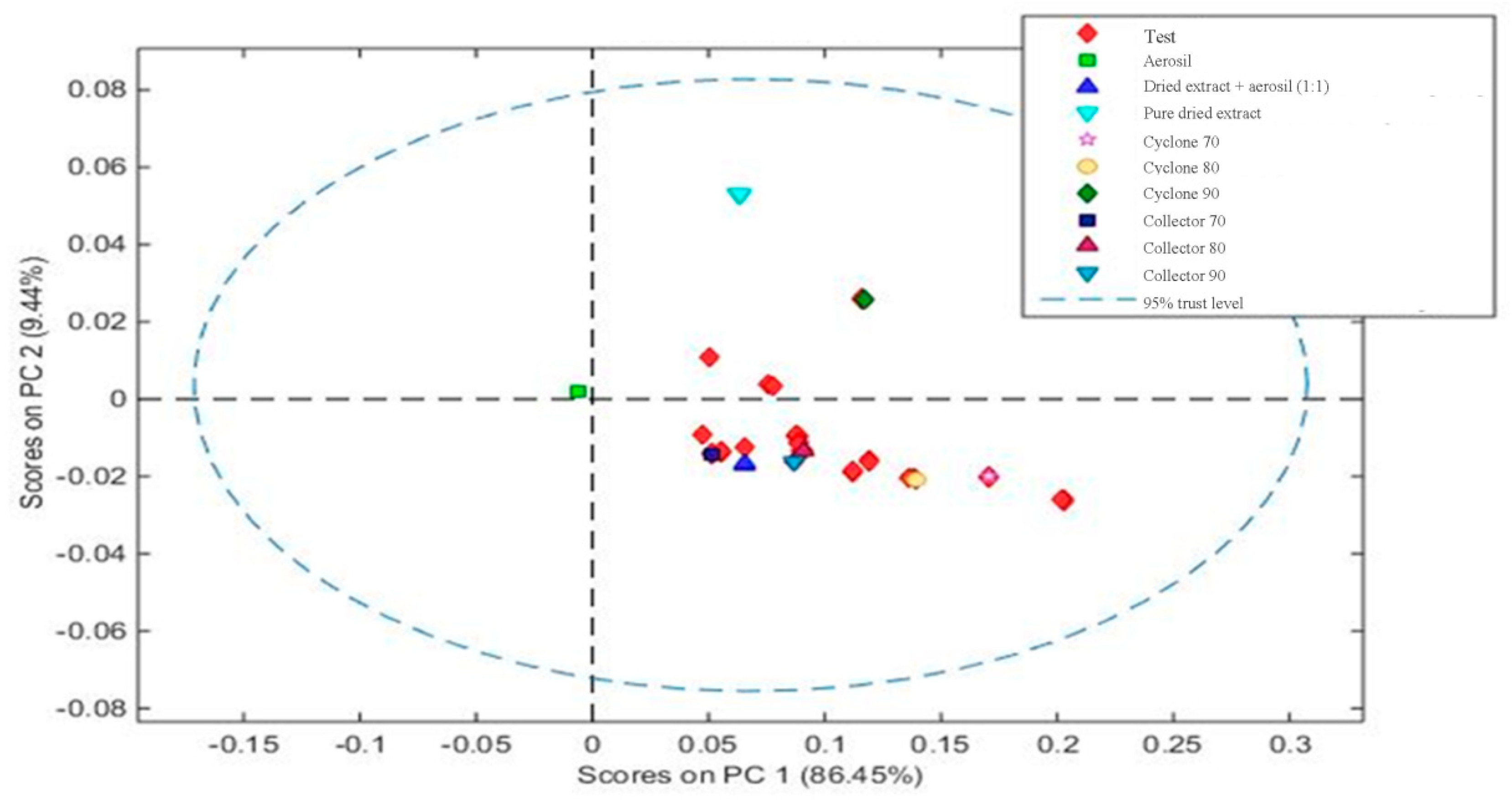Molecules 25 01095 g006