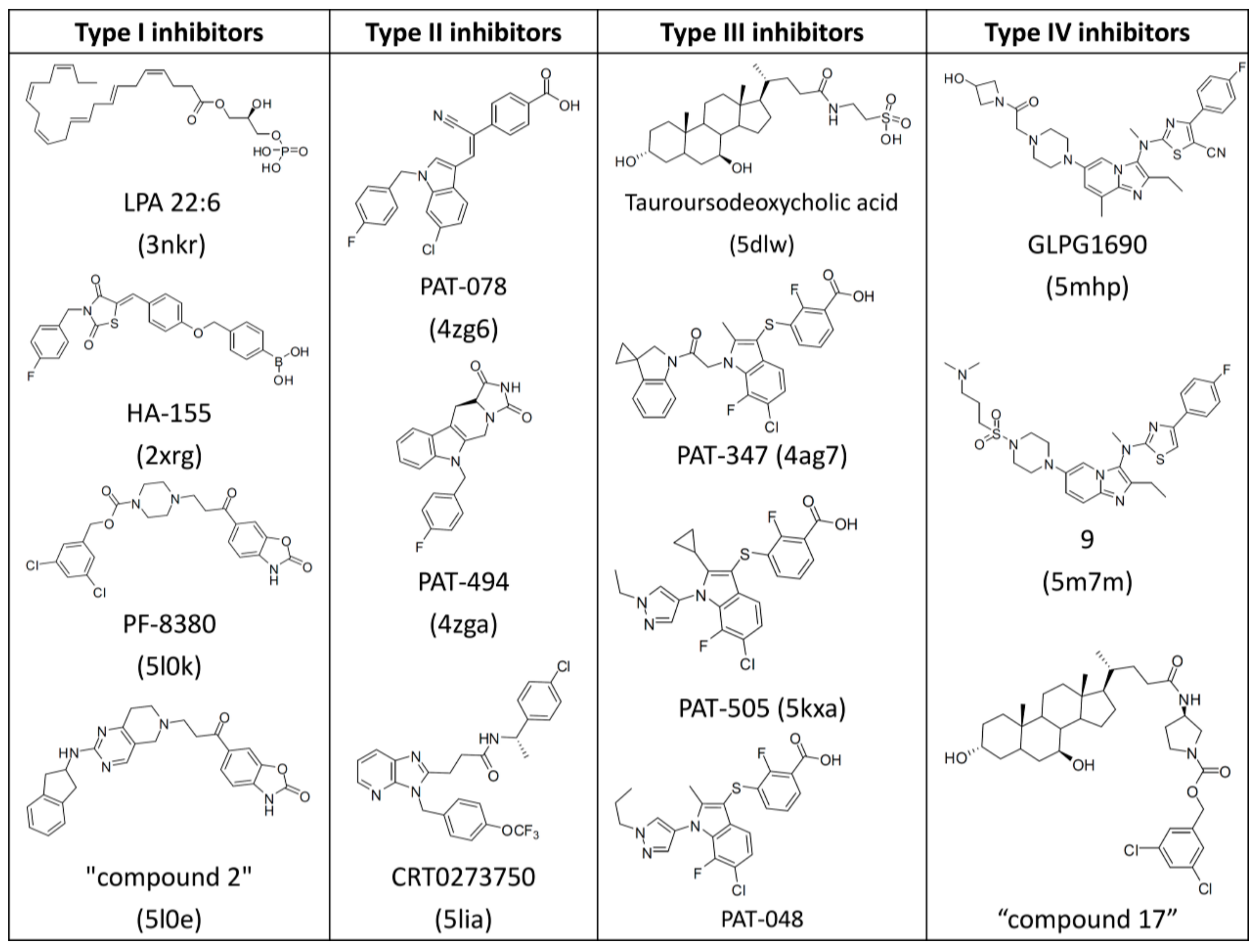 Molecules 25 01107 g002