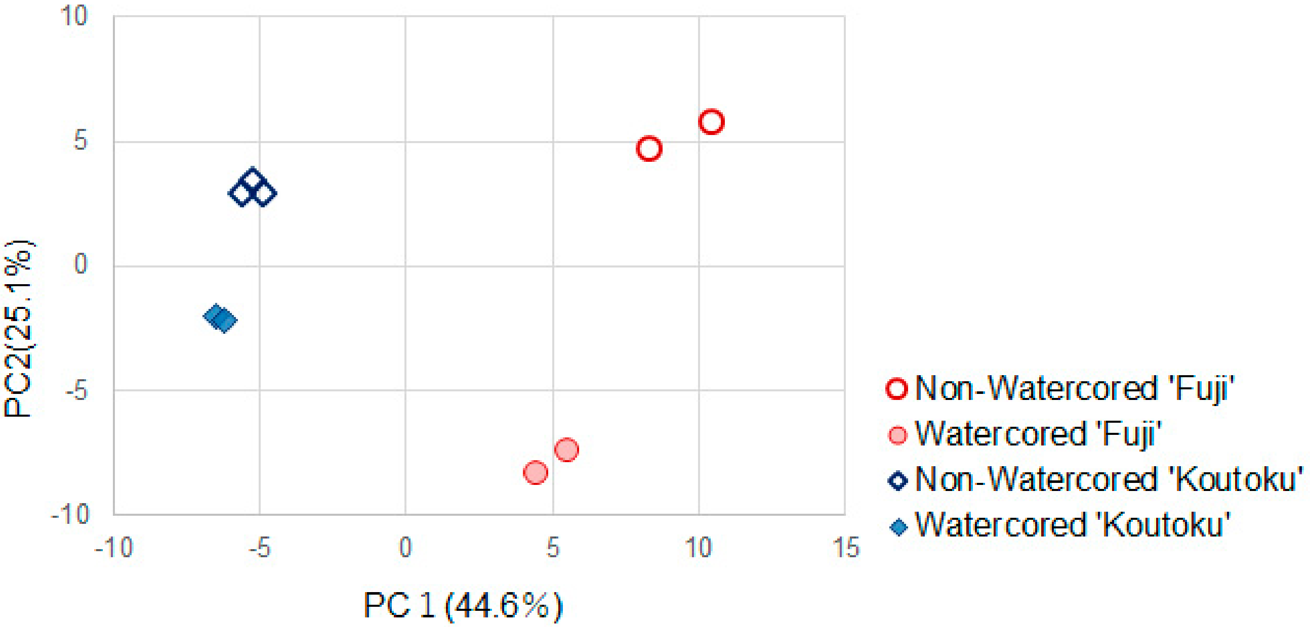Molecules 25 01114 g001