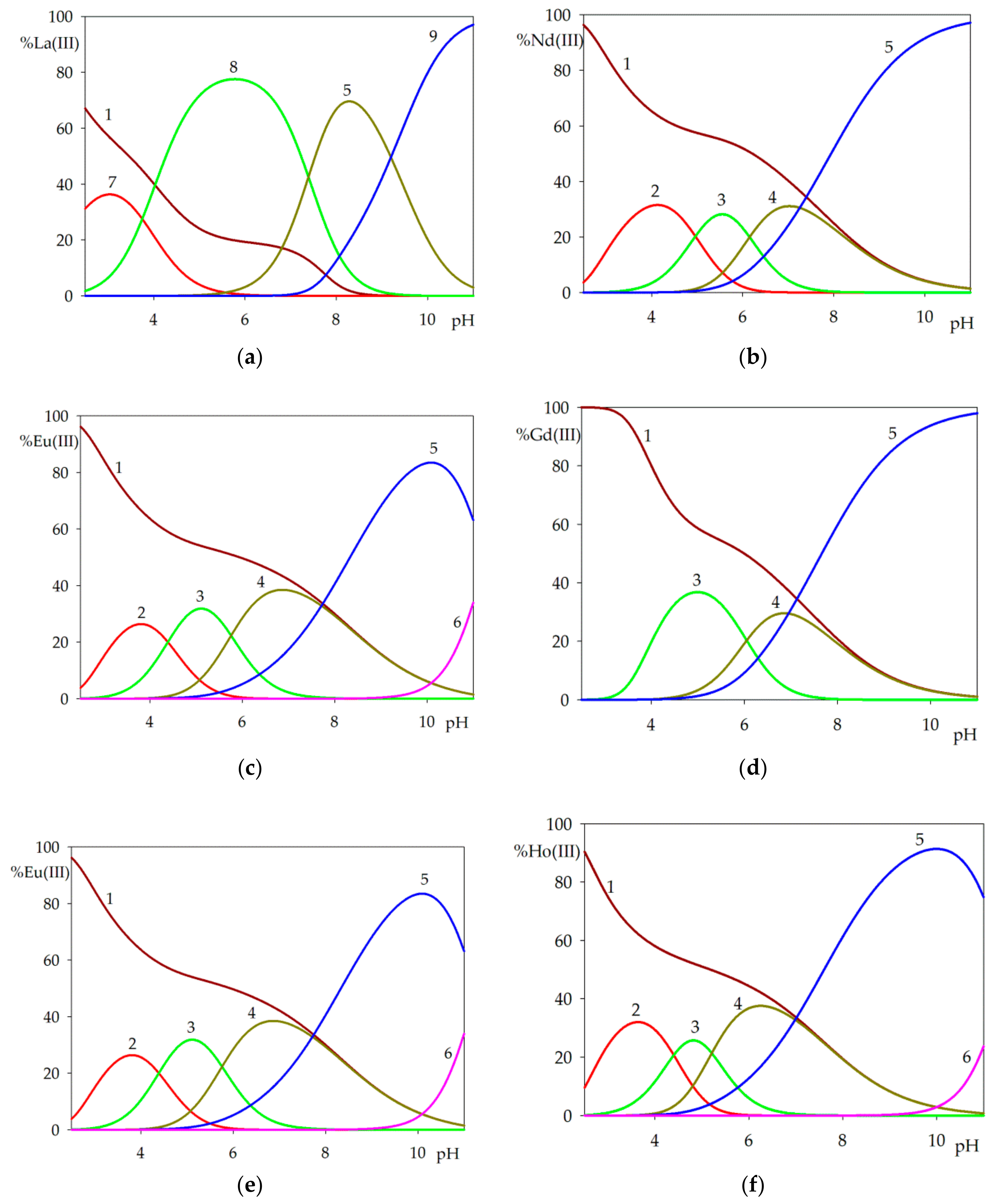 Molecules 25 01121 g002a