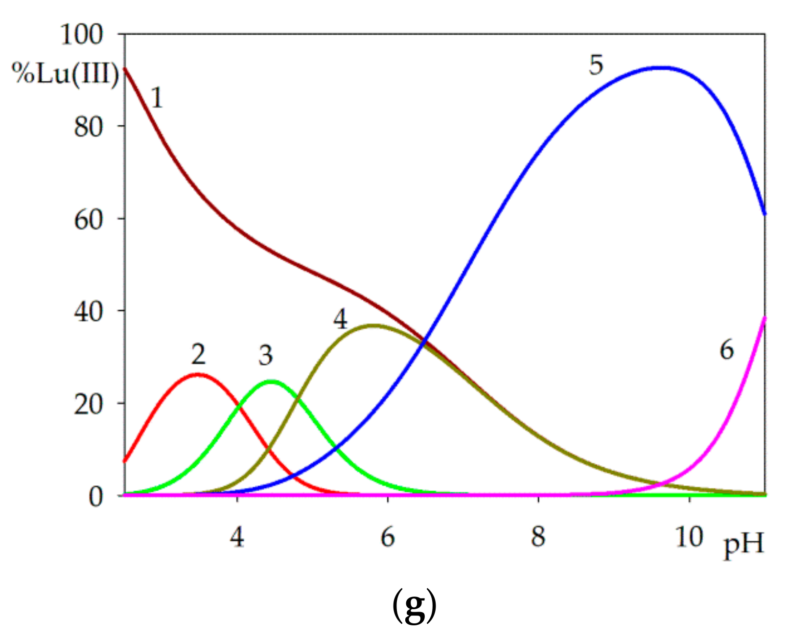 Molecules 25 01121 g002b
