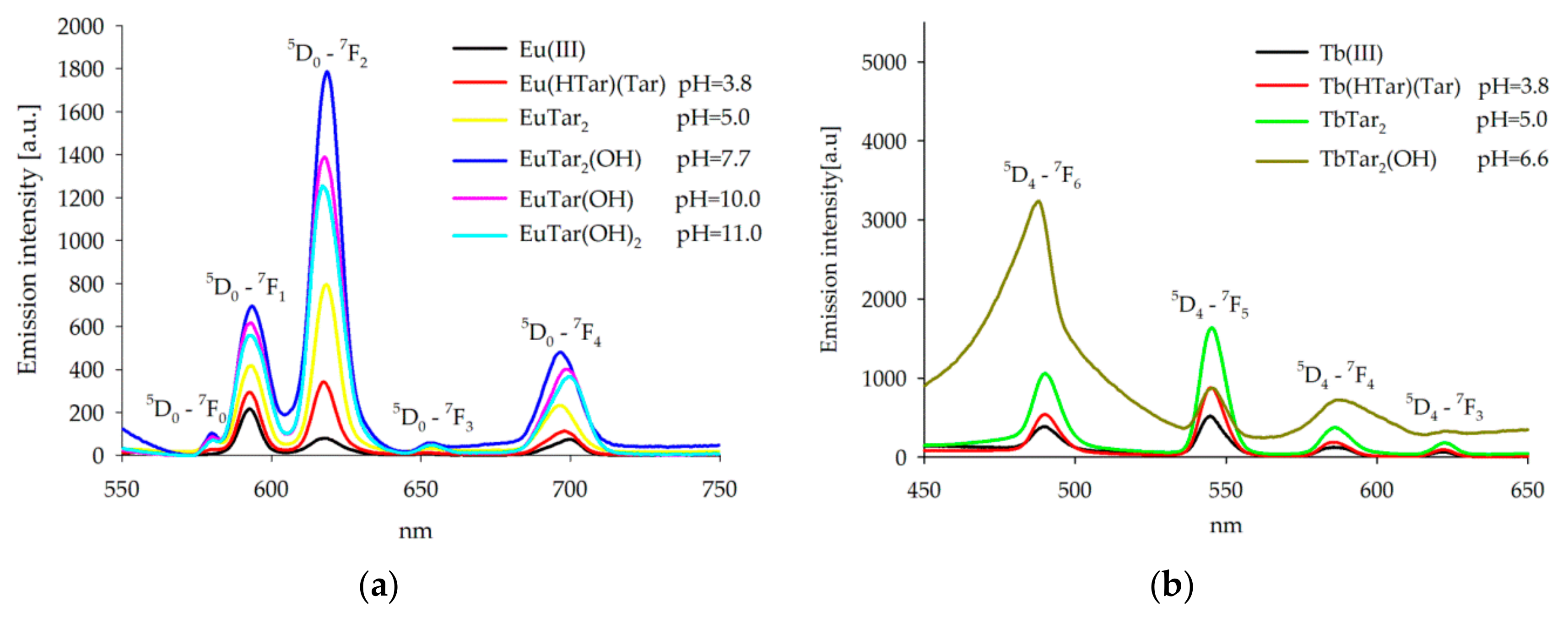 Molecules 25 01121 g005