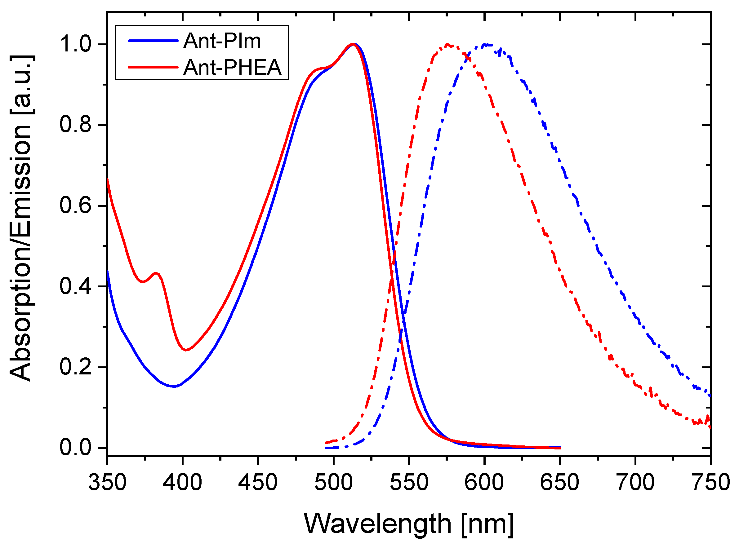 Molecules 25 01127 g002 Molecules 25 01127 g002