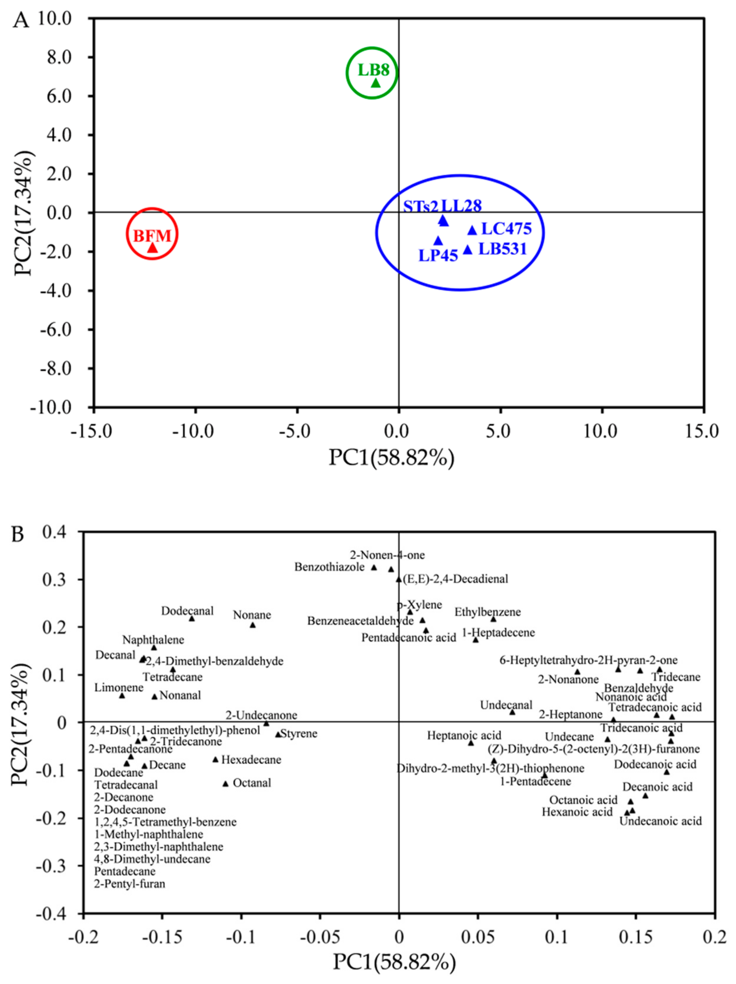 Molecules 25 01129 g005 Molecules 25 01129 g005