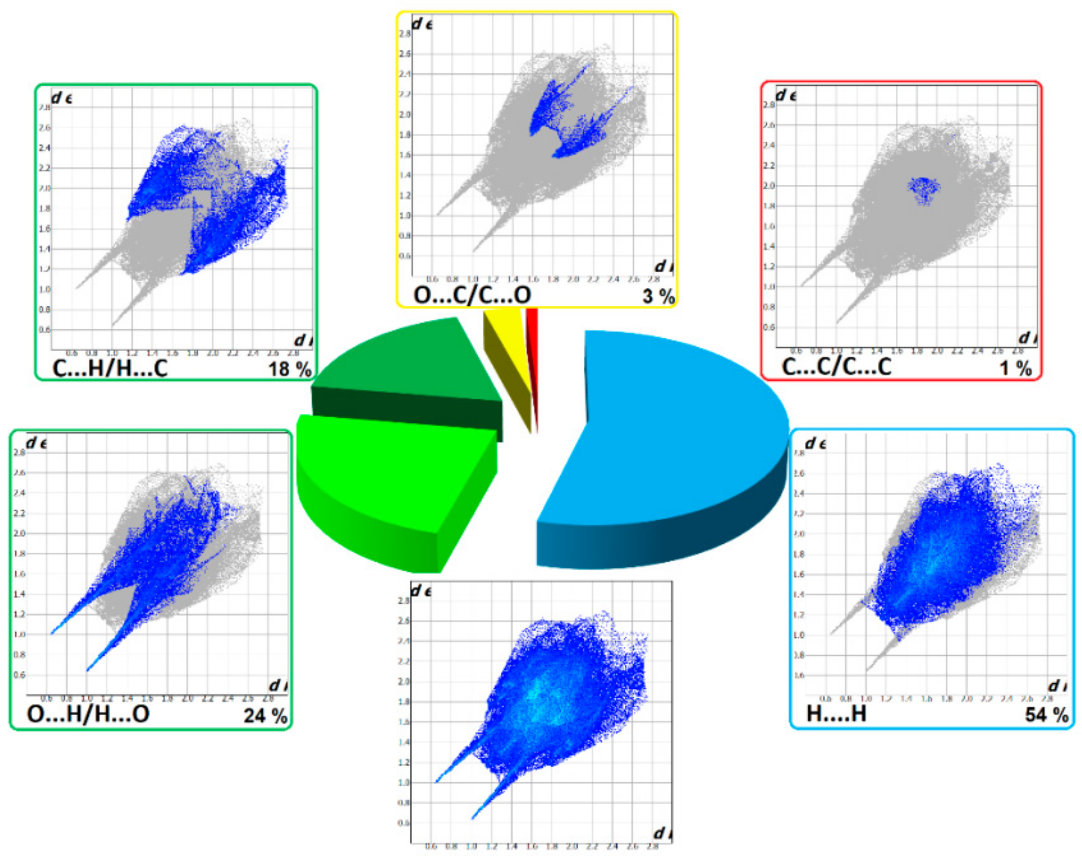Molecules 25 01135 g008