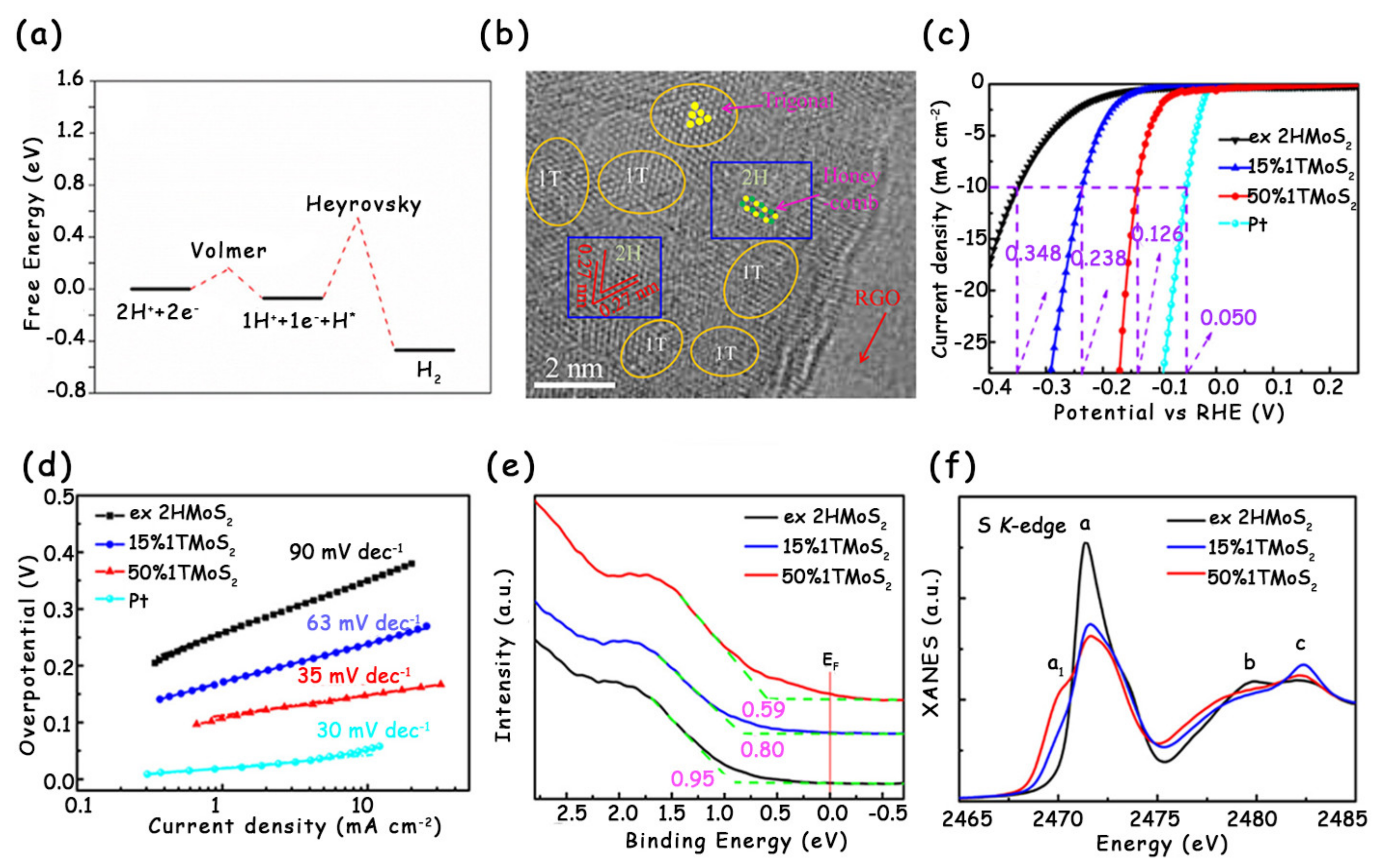 Molecules 25 01136 g009
