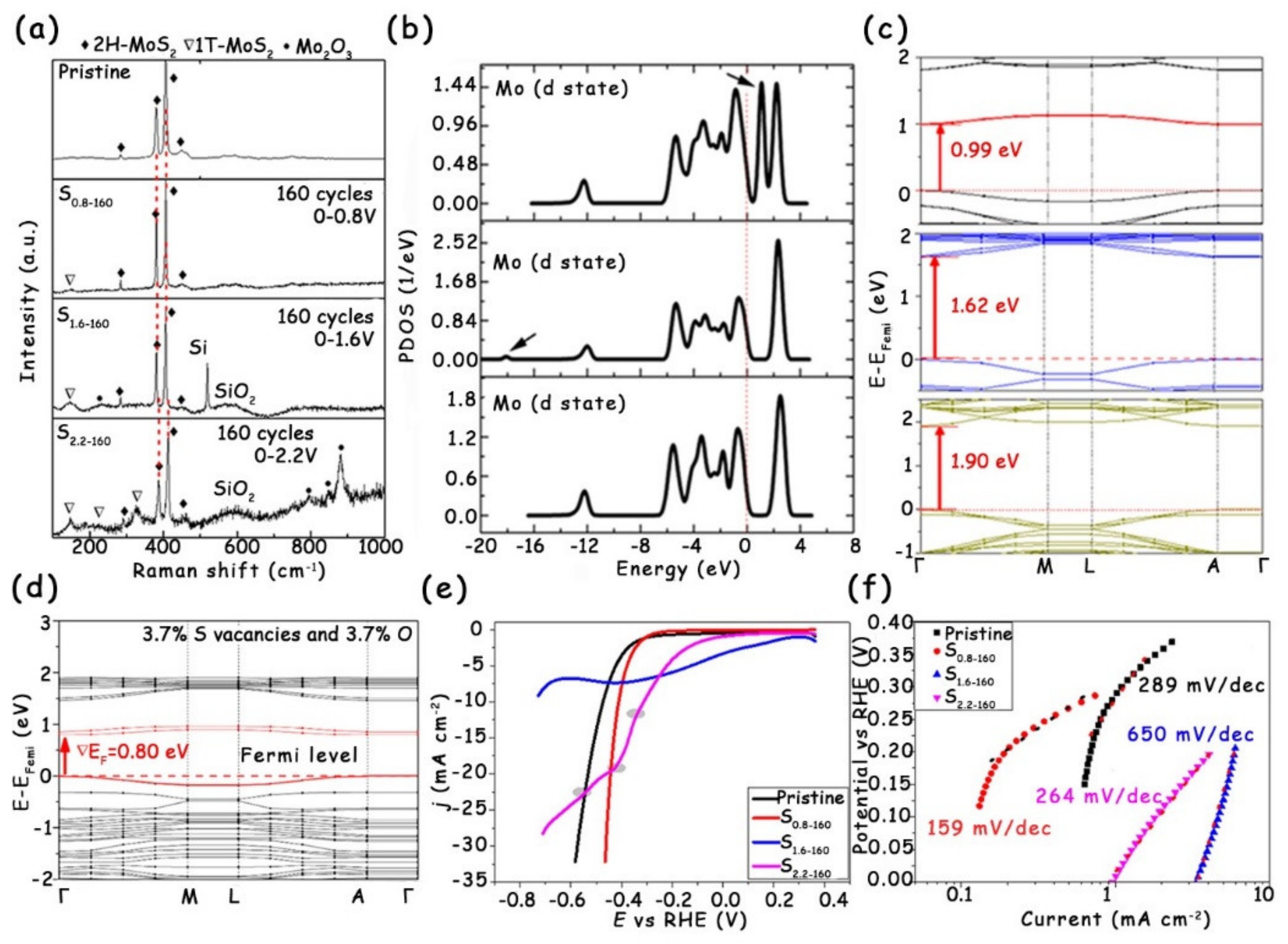 Molecules 25 01136 g012